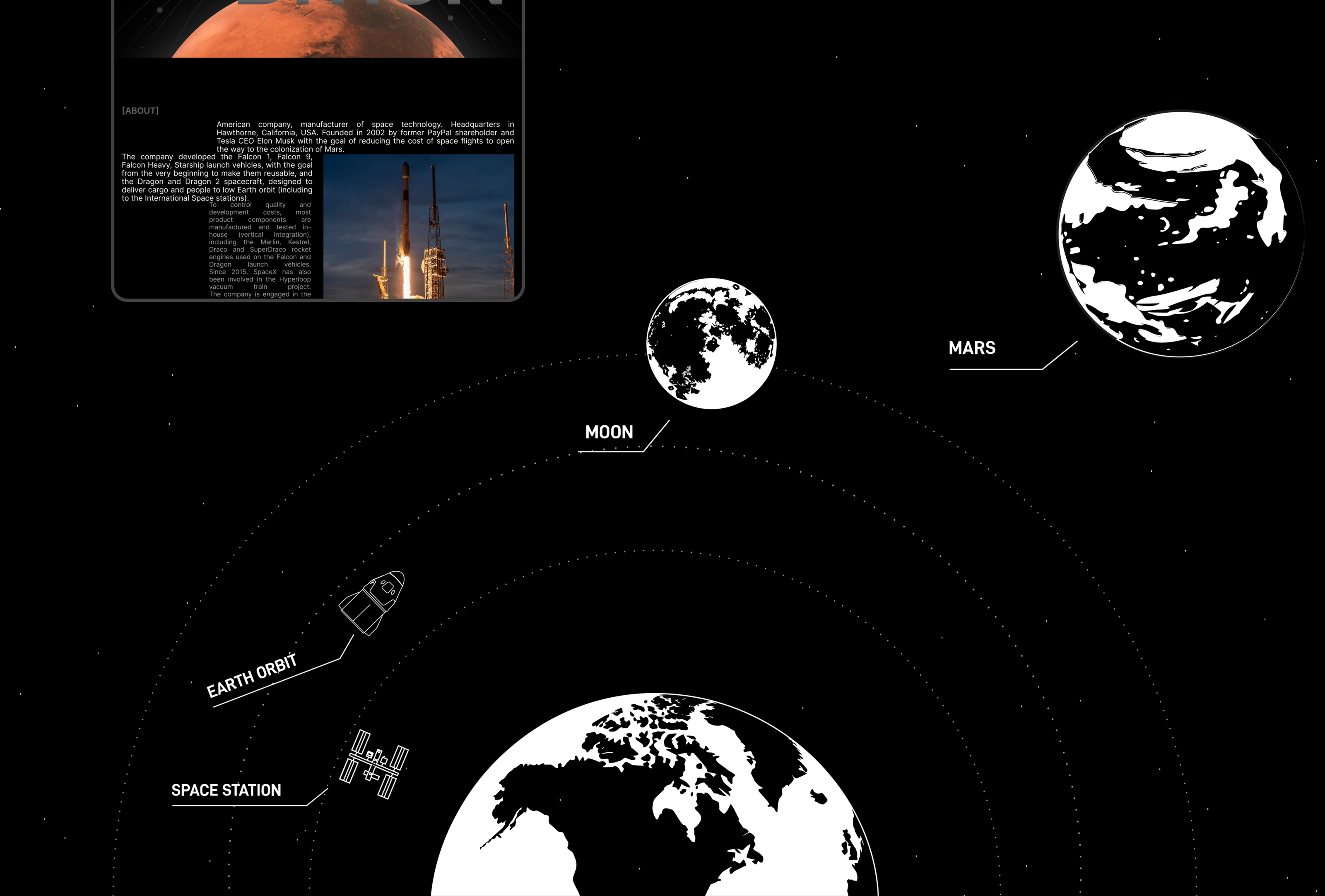 SPACEX — Изображение №3 — Интерфейсы, Графика на Dprofile