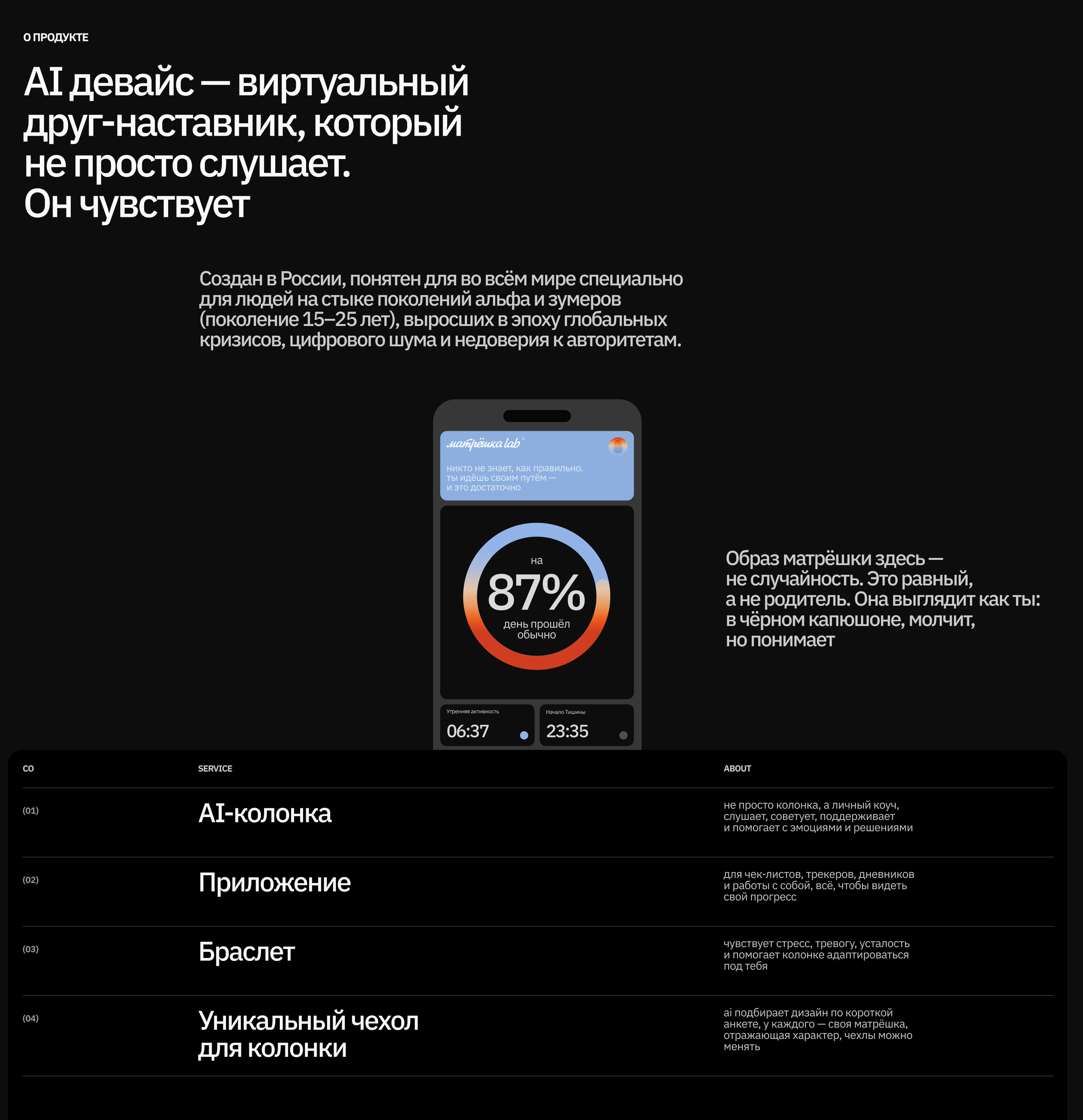 ux/ui | Разработка продукта AI девайса Матрёшка Lab — Изображение №2 — Интерфейсы на Dprofile