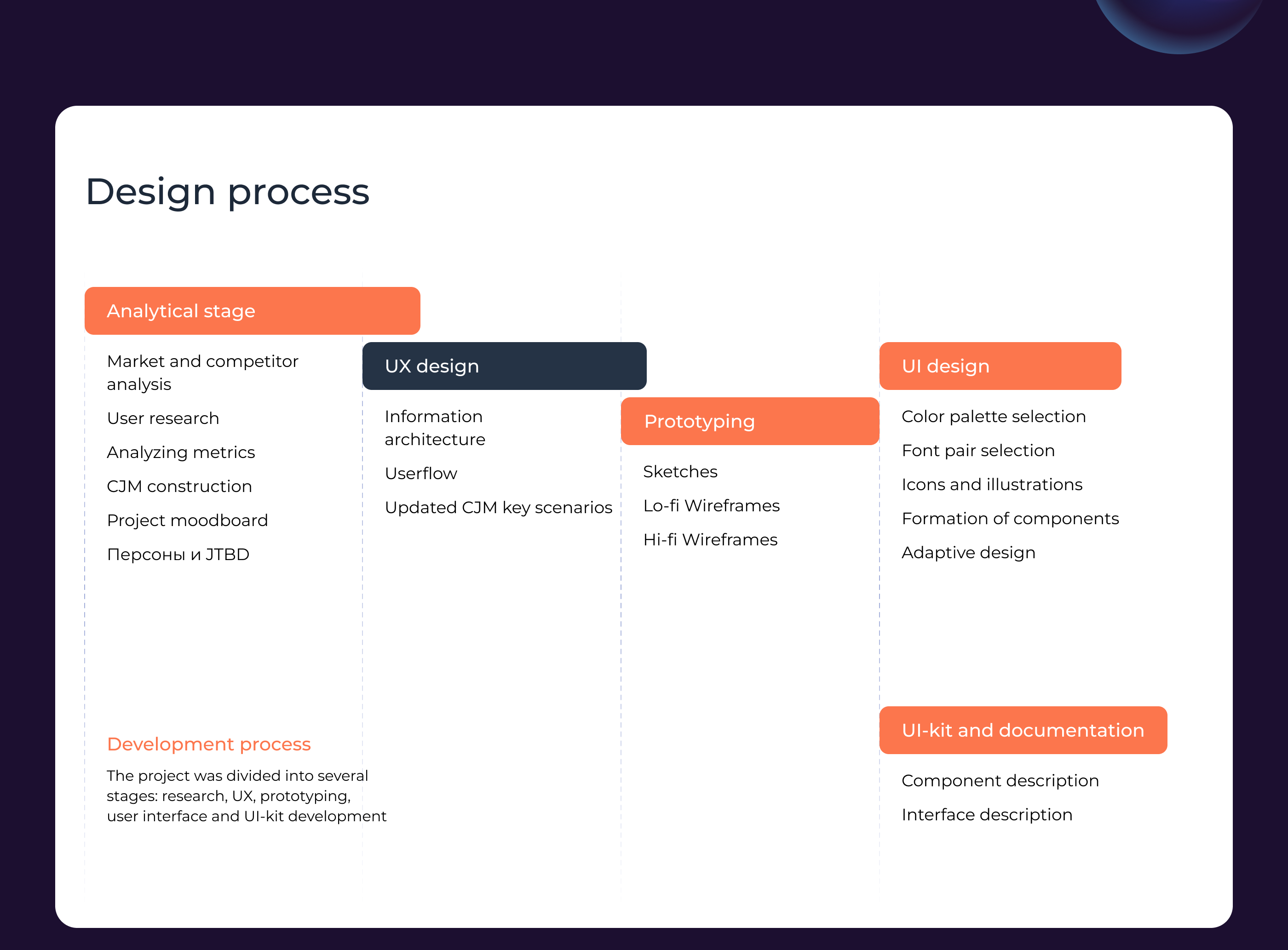Task manager CONSILIO UX/UI design Mobile and web — Изображение №2 — Интерфейсы на Dprofile