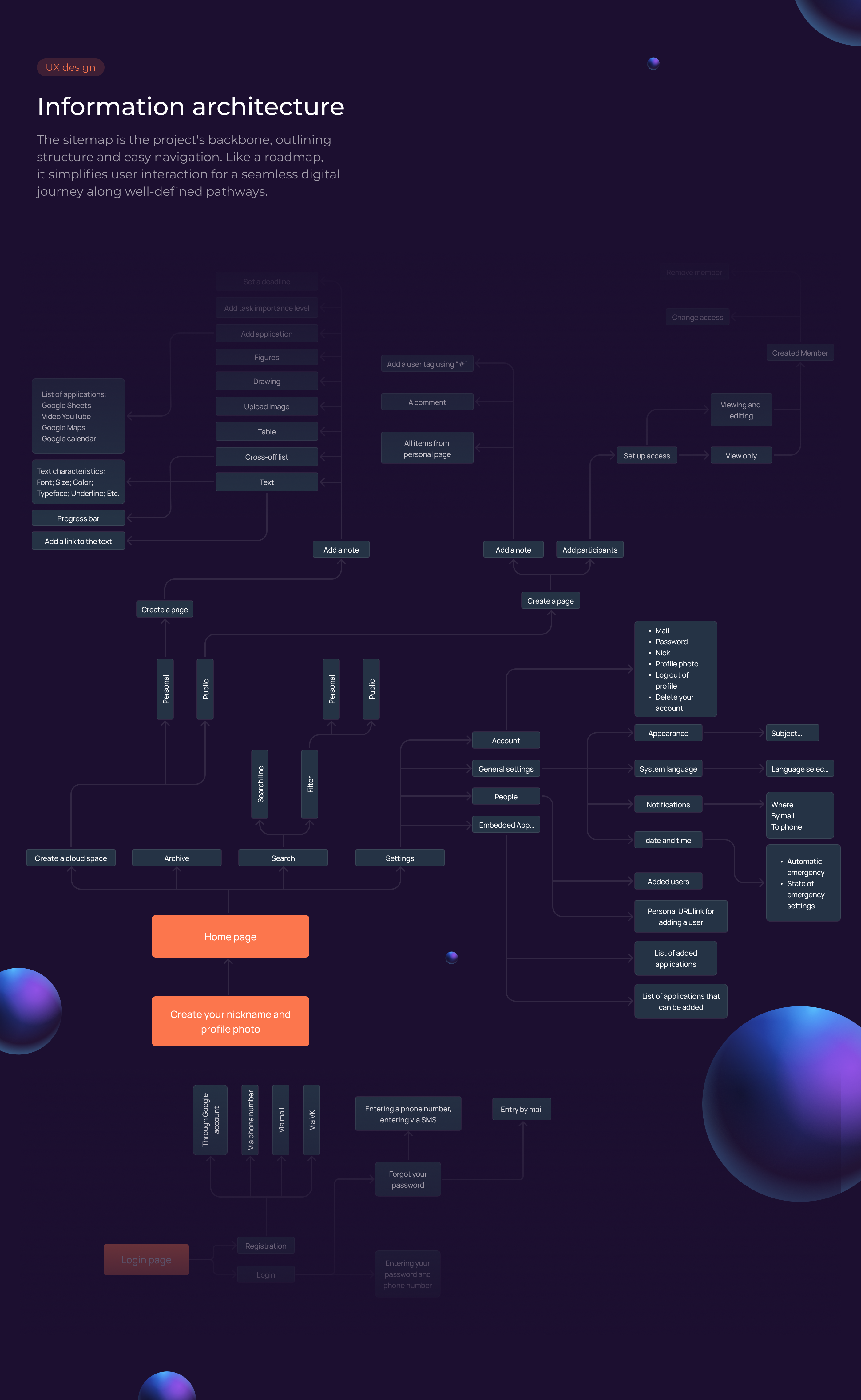 Task manager CONSILIO UX/UI design Mobile and web — Изображение №7 — Интерфейсы на Dprofile
