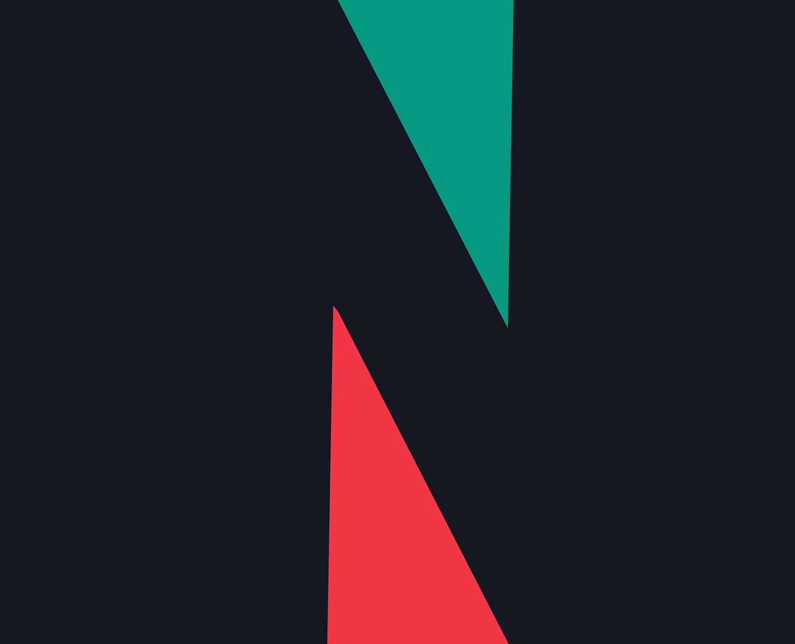 Naumov Capital на Dprofile