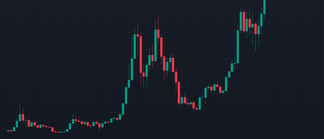 Naumov Capital — Изображение №2 — Брендинг на Dprofile