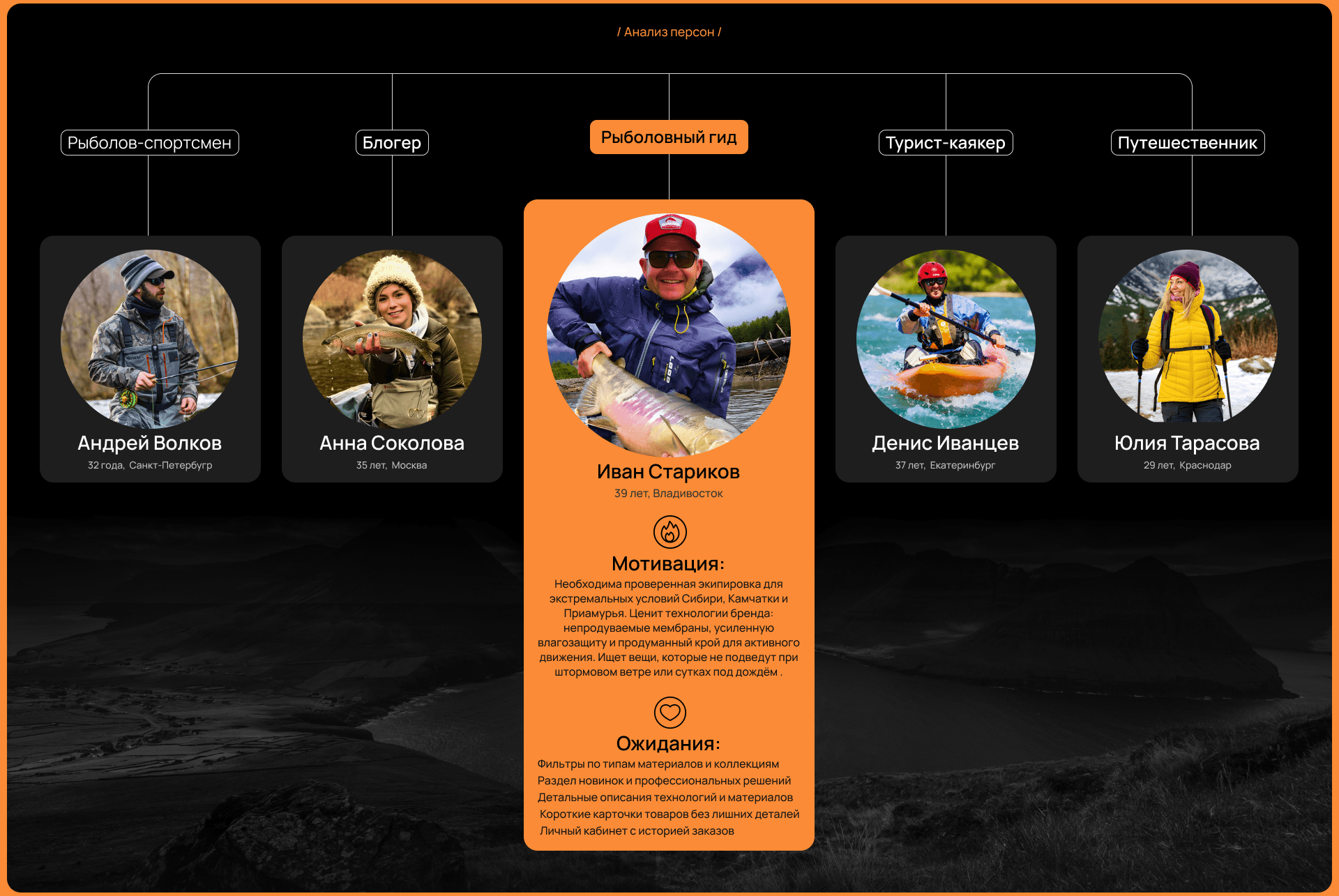 SIMMS — Изображение №3 — Интерфейсы на Dprofile