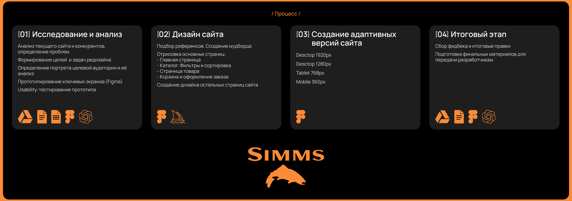 SIMMS — Изображение №4 — Интерфейсы на Dprofile