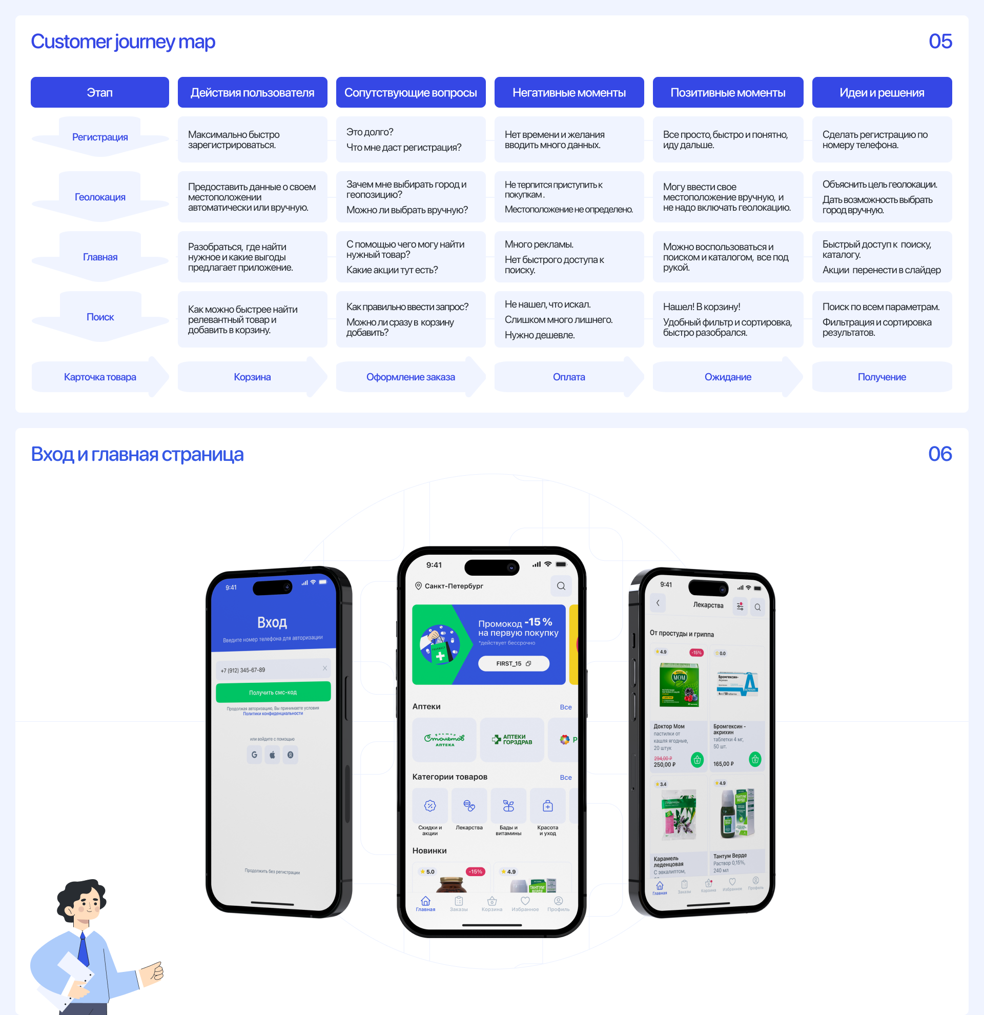 MY.PHARMACY | Mobile app — Изображение №5 — Интерфейсы на Dprofile