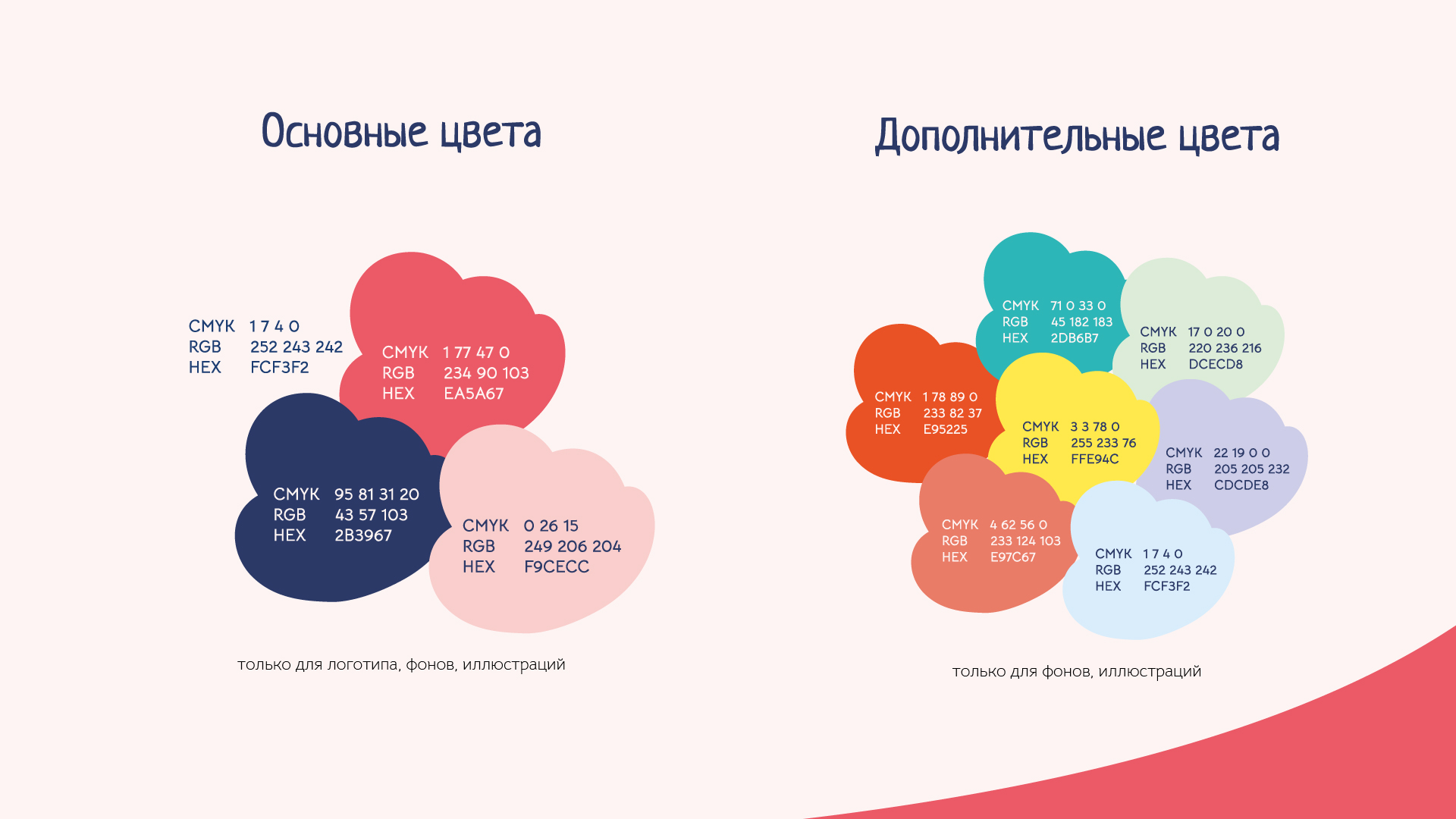 Логотип кафе–мороженое «Клубнично» — Изображение №6 — Брендинг, Иллюстрация на Dprofile
