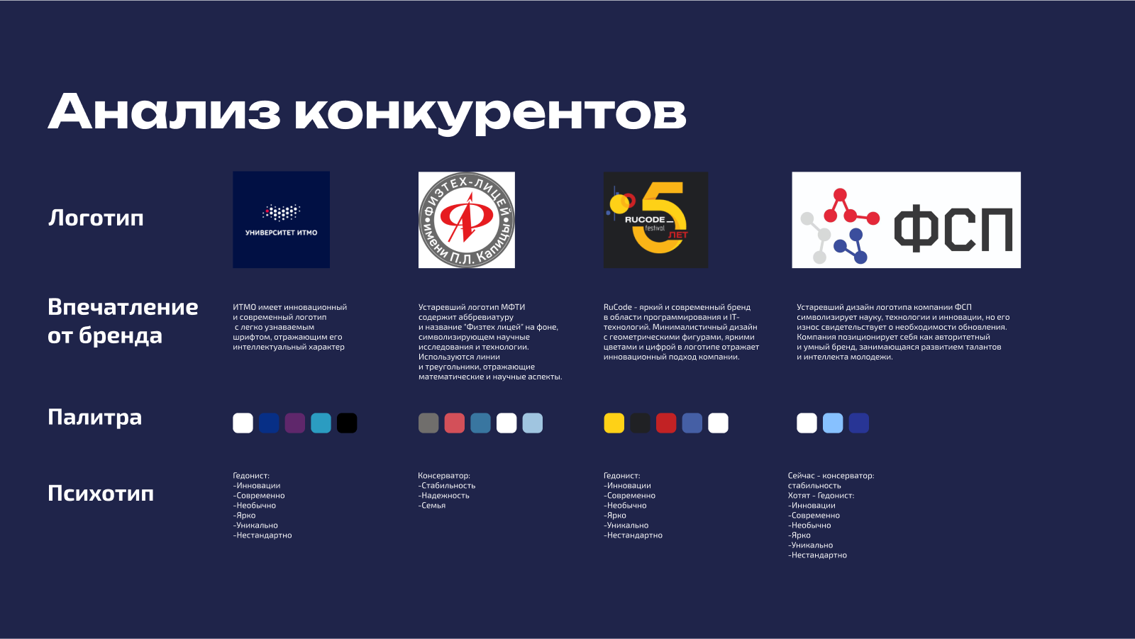 Брендбук "Федерация спортивного программирования" — Изображение №2 — Брендинг на Dprofile