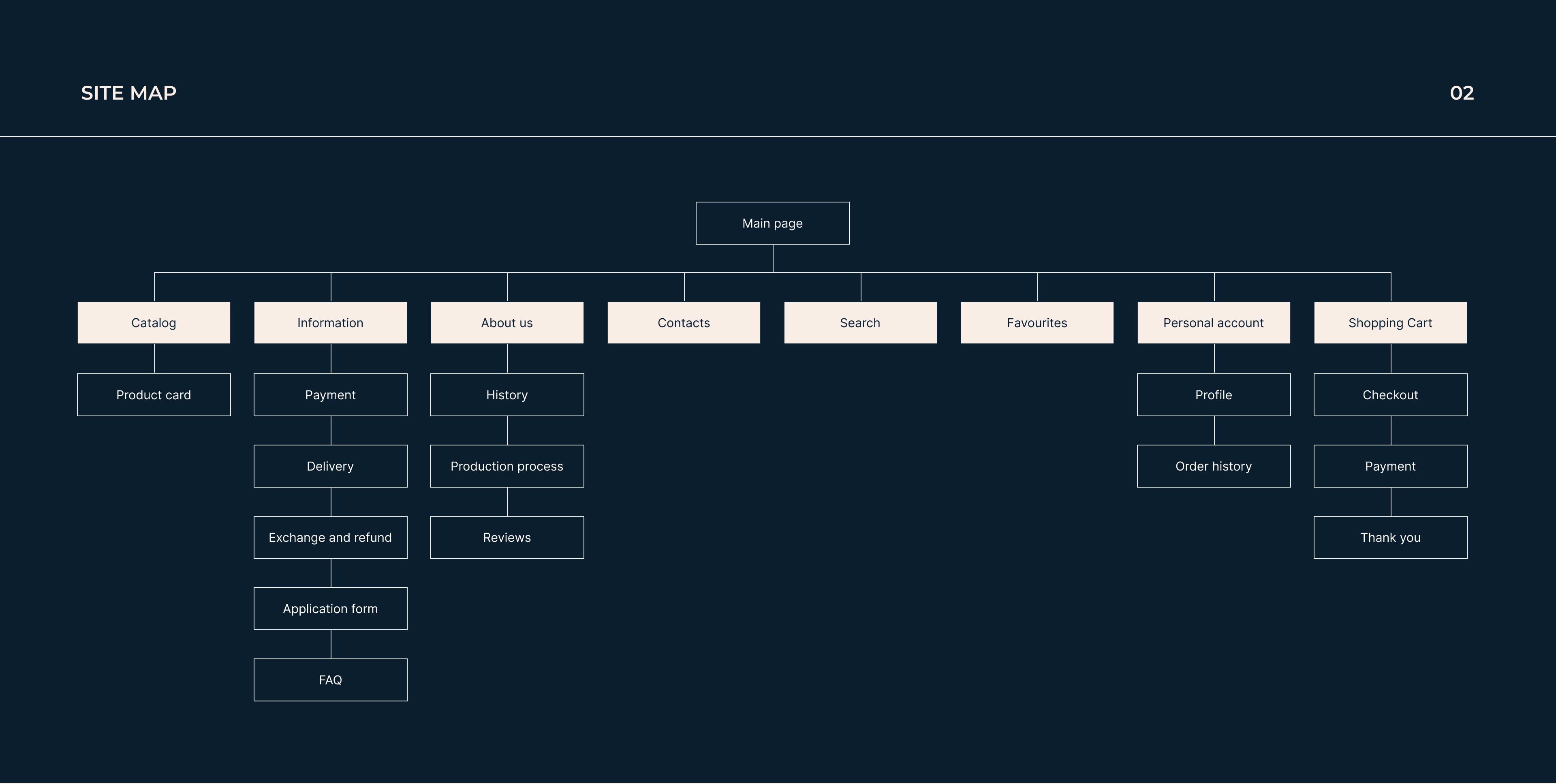 Online store of women's bags — Изображение №2 — Интерфейсы на Dprofile