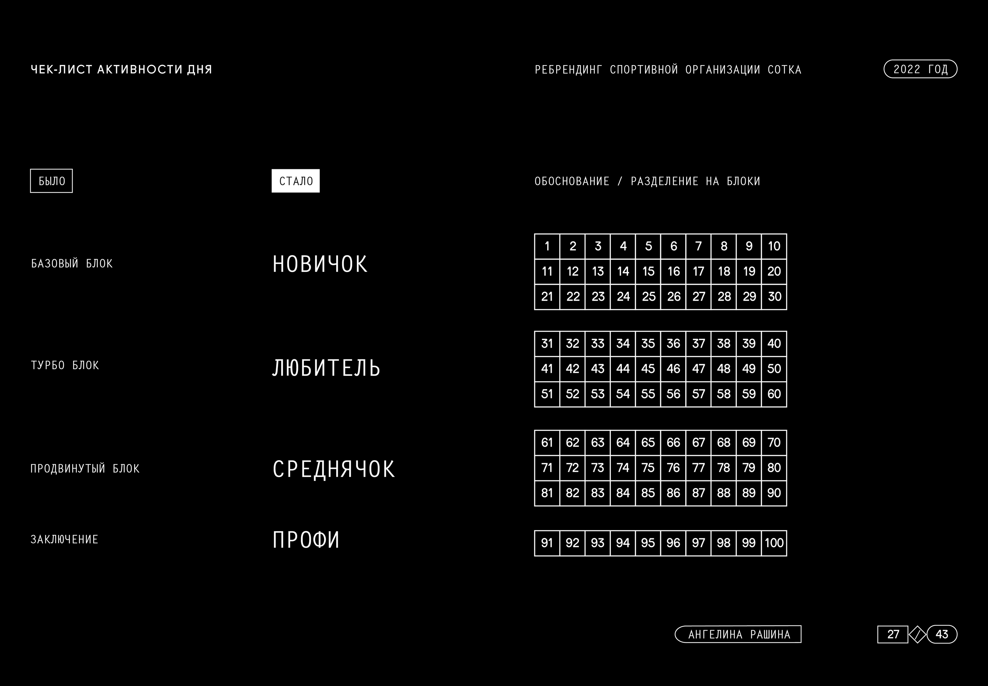 Ребрендинг спортивной организации SOTKA — Изображение №27 — Брендинг, Графика на Dprofile
