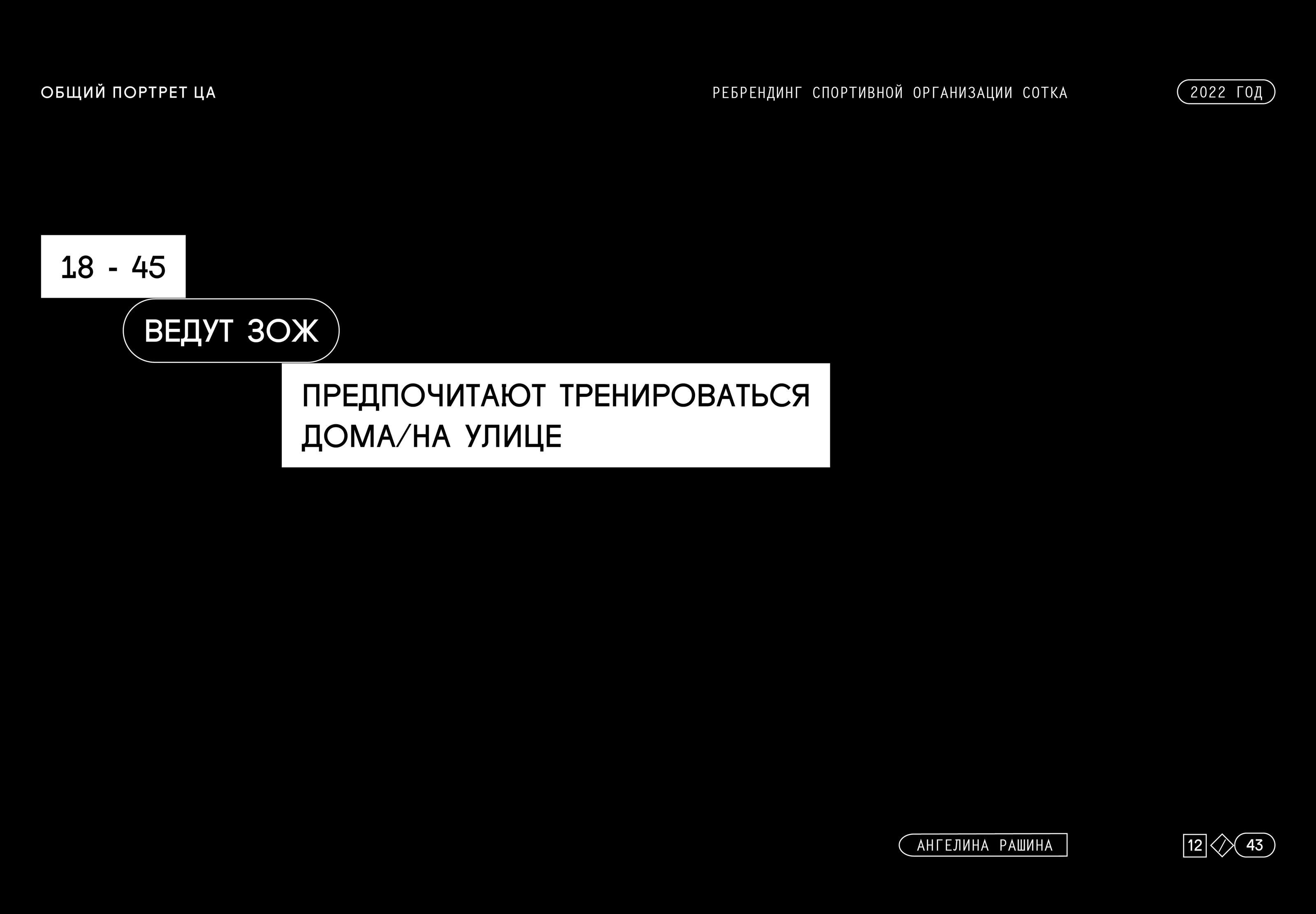 Ребрендинг спортивной организации SOTKA — Изображение №12 — Брендинг, Графика на Dprofile
