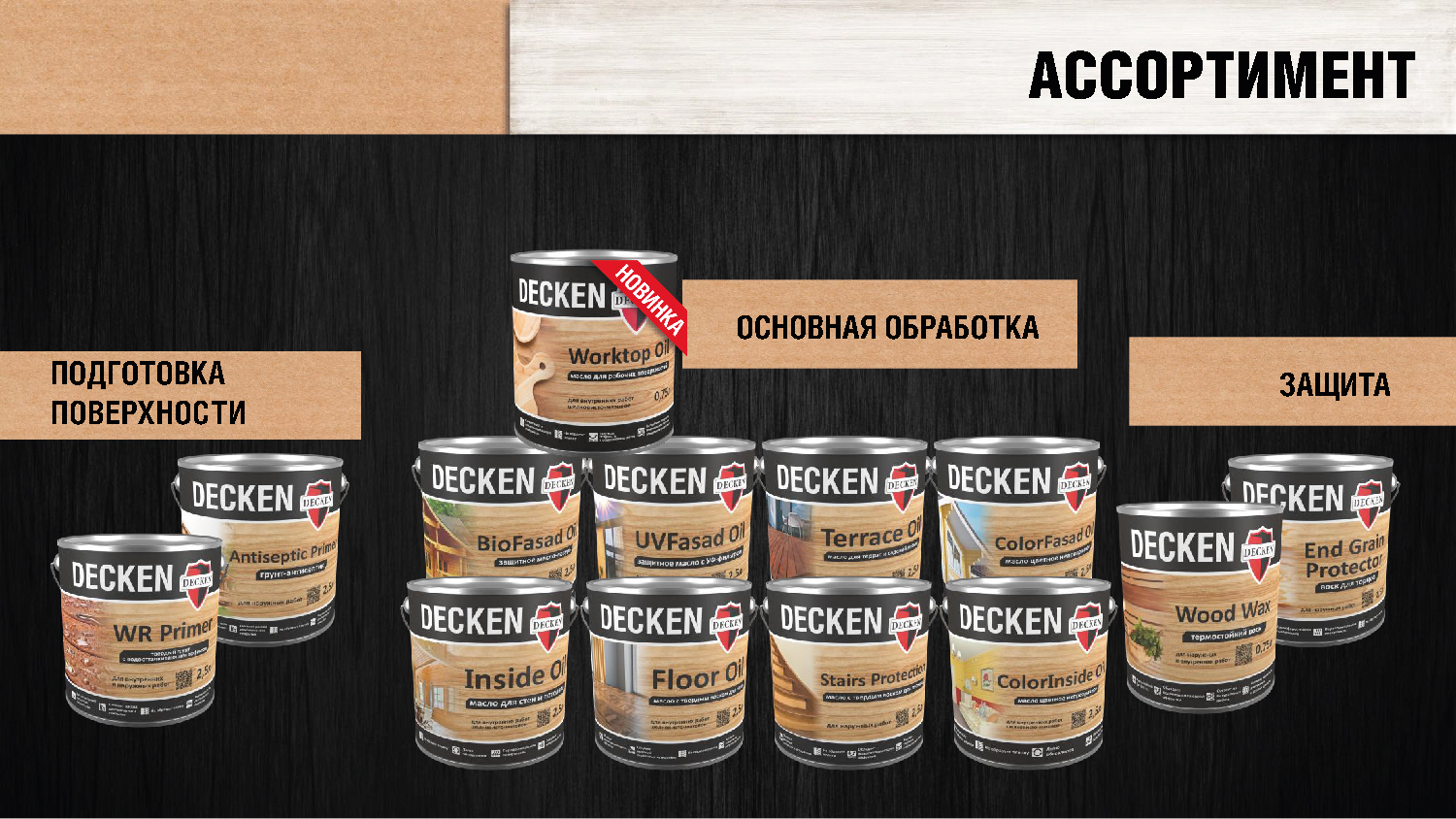 Презентация продукта — Изображение №9 — Маркетинг на Dprofile