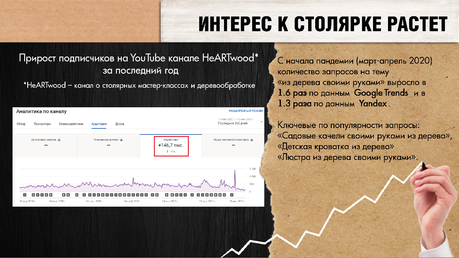 Презентация продукта — Изображение №3 — Маркетинг на Dprofile