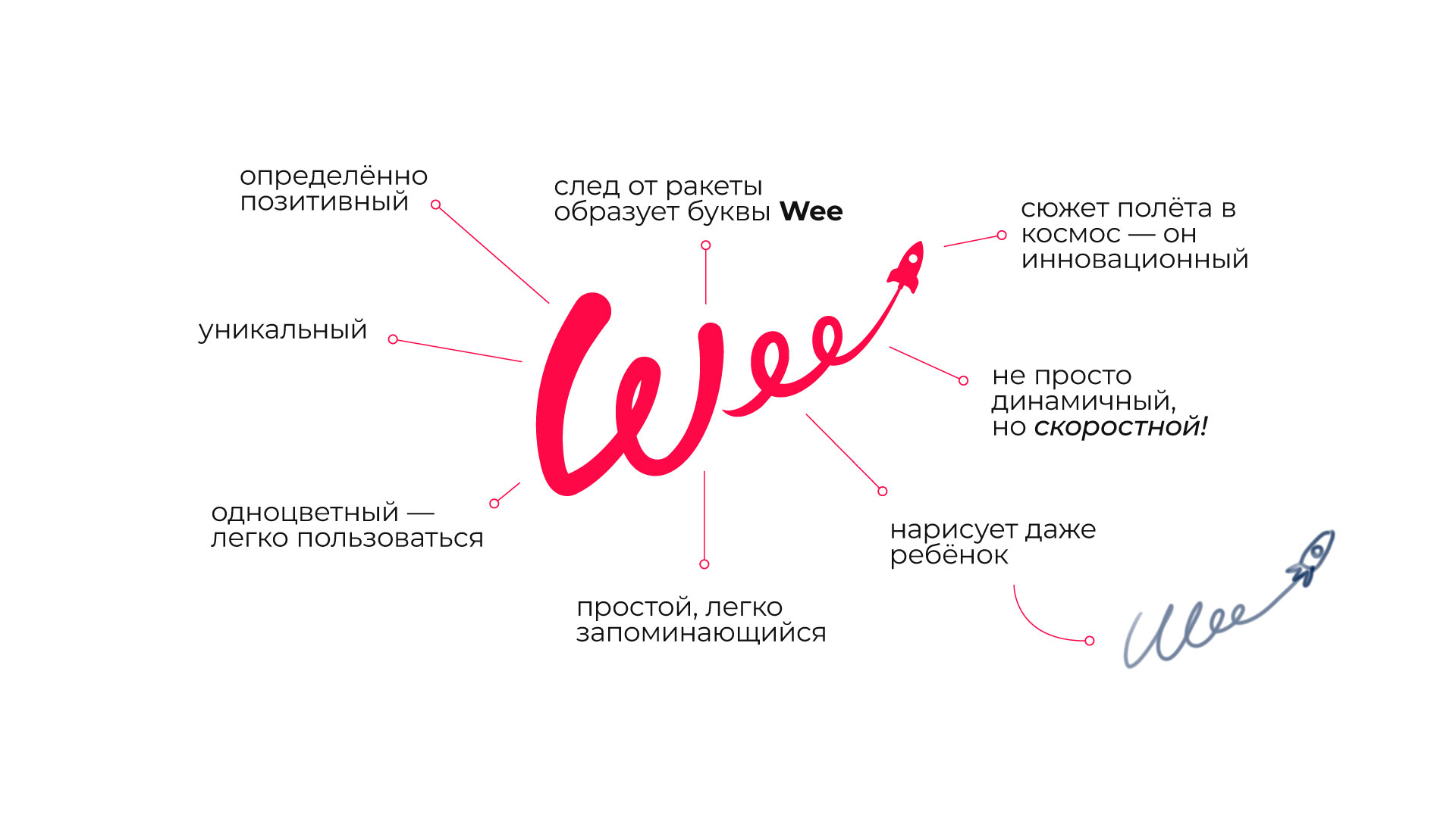 WEE. Логотип и фирменный стиль. 2022 — Изображение №4 — Брендинг на Dprofile