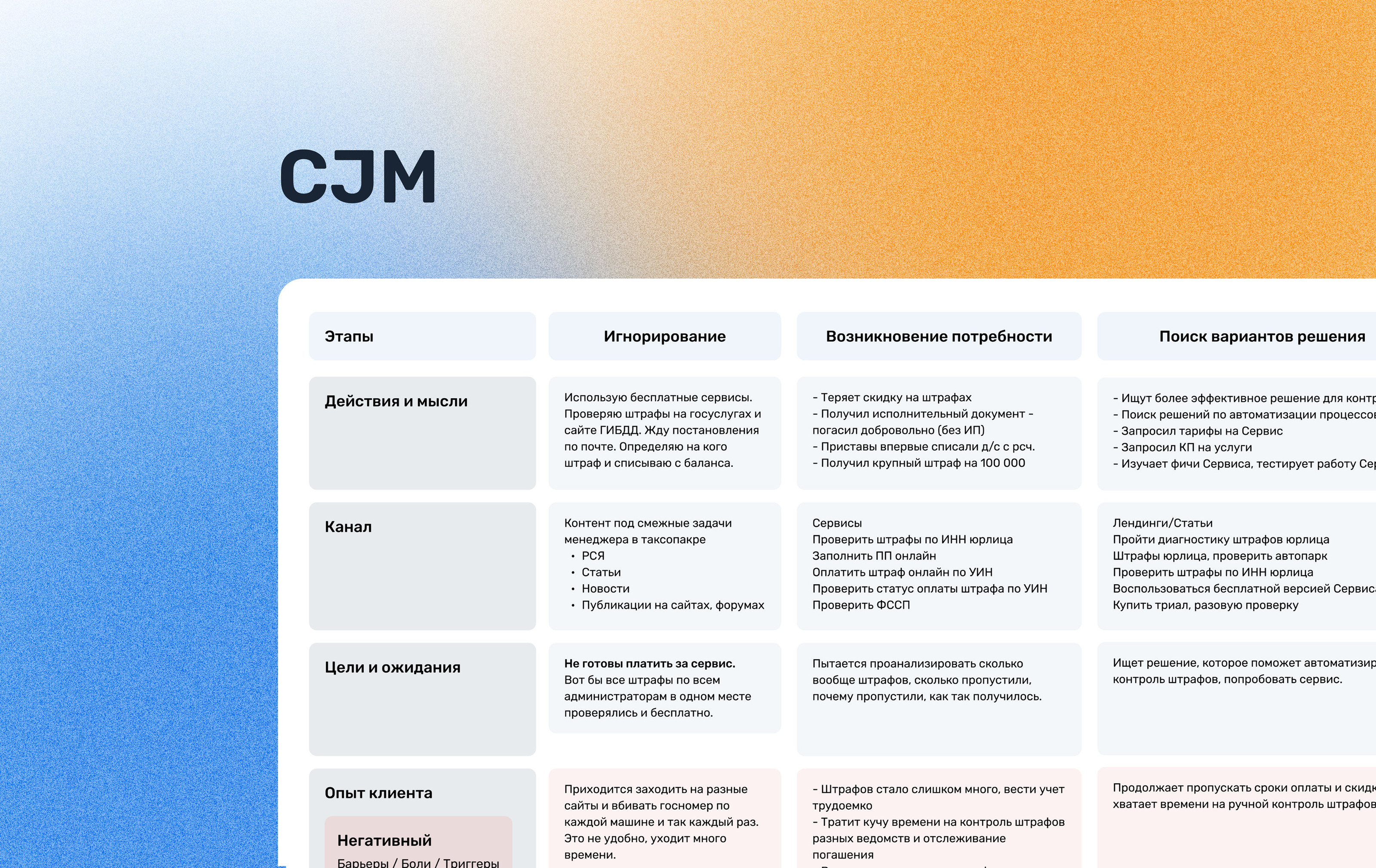 UX case study · B2B · SaaS — Изображение №9 — Интерфейсы на Dprofile