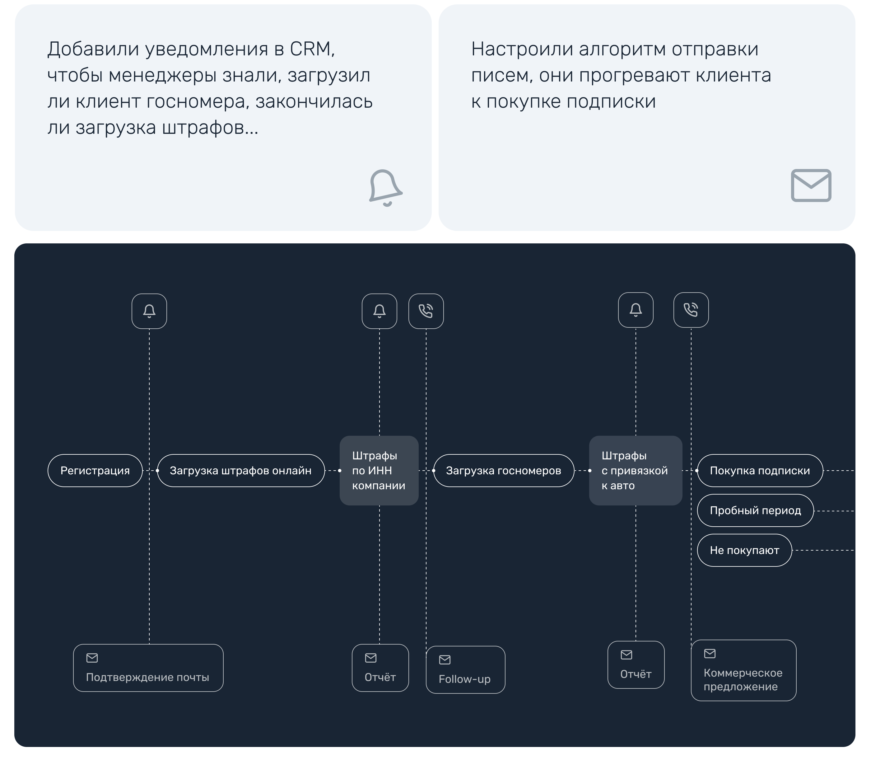 SaaS platform for fleet — UX UI Design — Изображение №15 — Интерфейсы на Dprofile