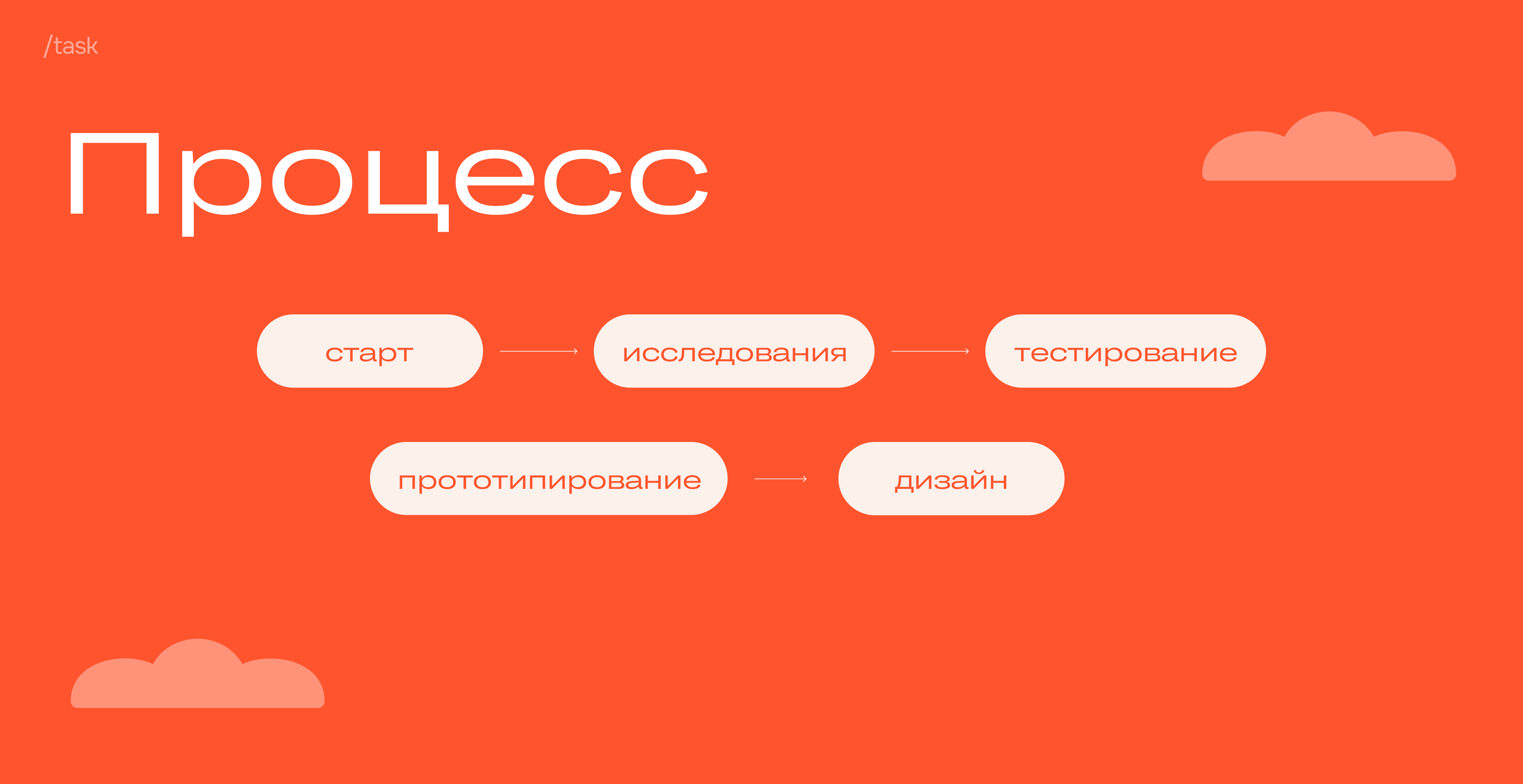 Сайт для Майской прогулки 2024 — Изображение №4 — Интерфейсы, Маркетинг на Dprofile