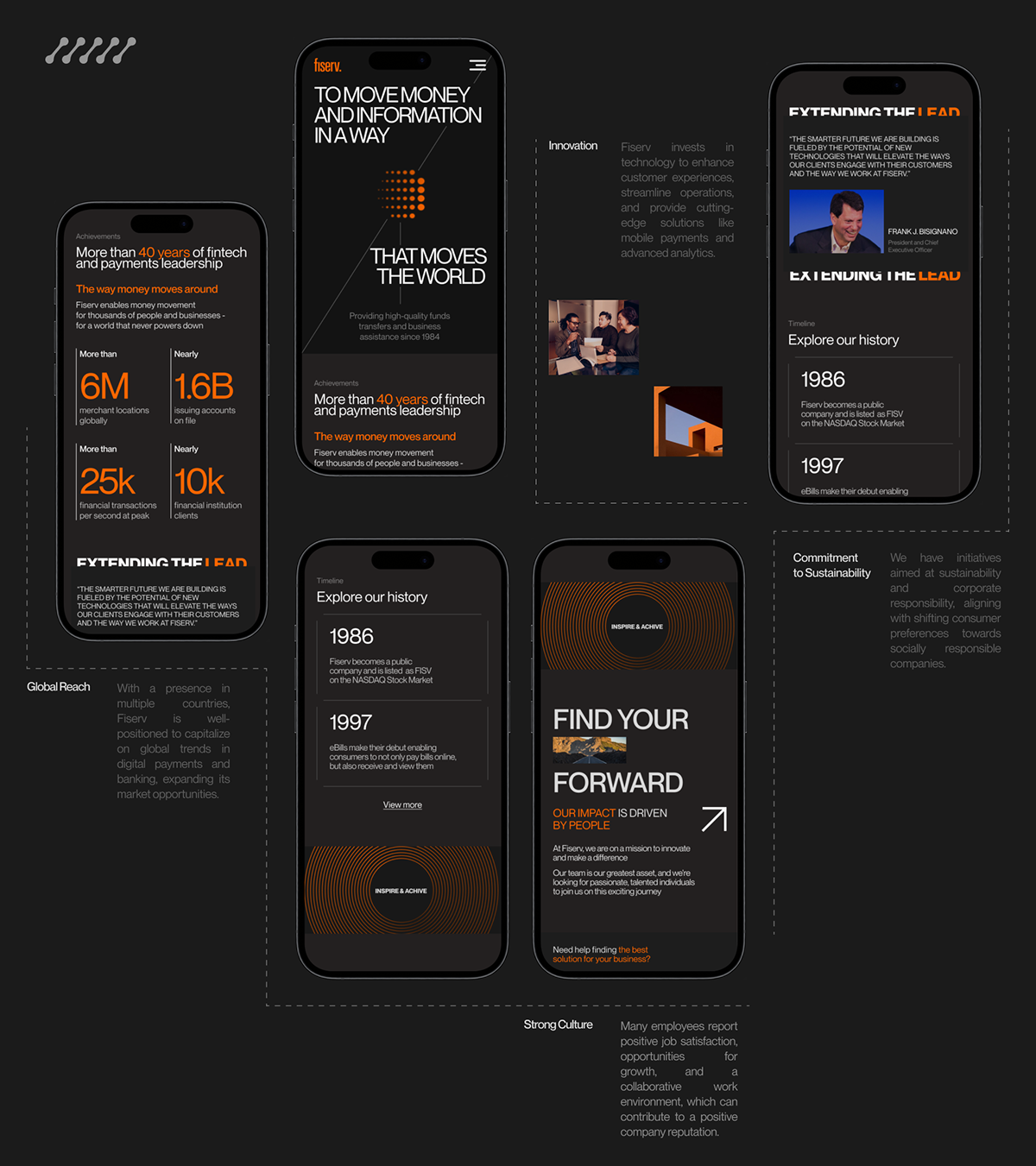 Fiserv | Corporate Website — Изображение №9 — Интерфейсы на Dprofile