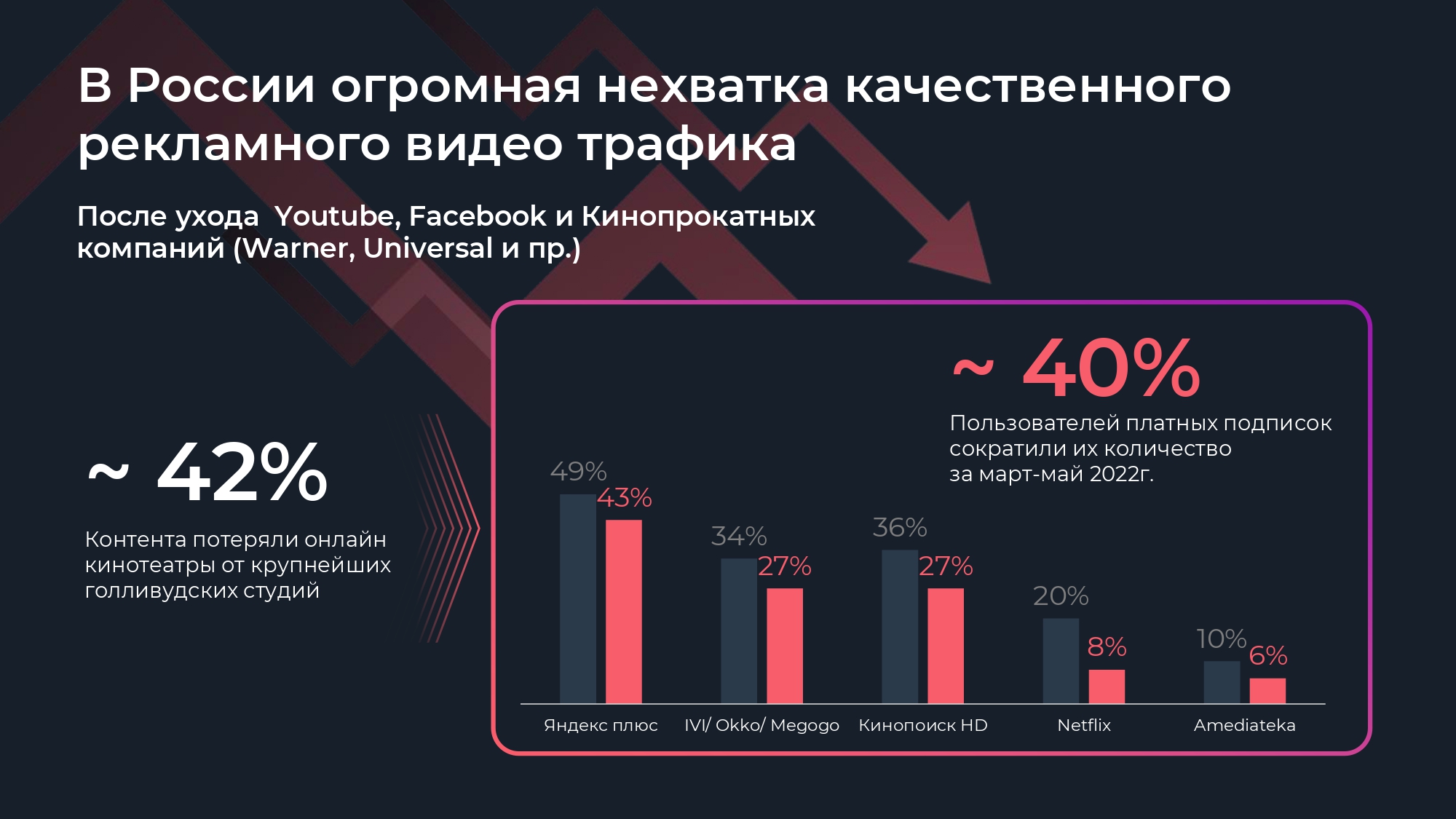 Презентация услуги размещения видеорекламы видеорекламы — Изображение №2 — Графика, Маркетинг на Dprofile