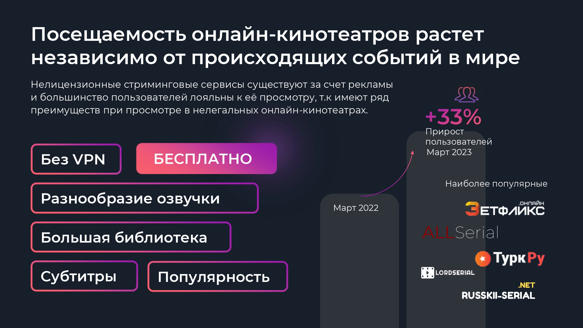 Презентация услуги размещения видеорекламы видеорекламы — Изображение №4 — Графика, Маркетинг на Dprofile