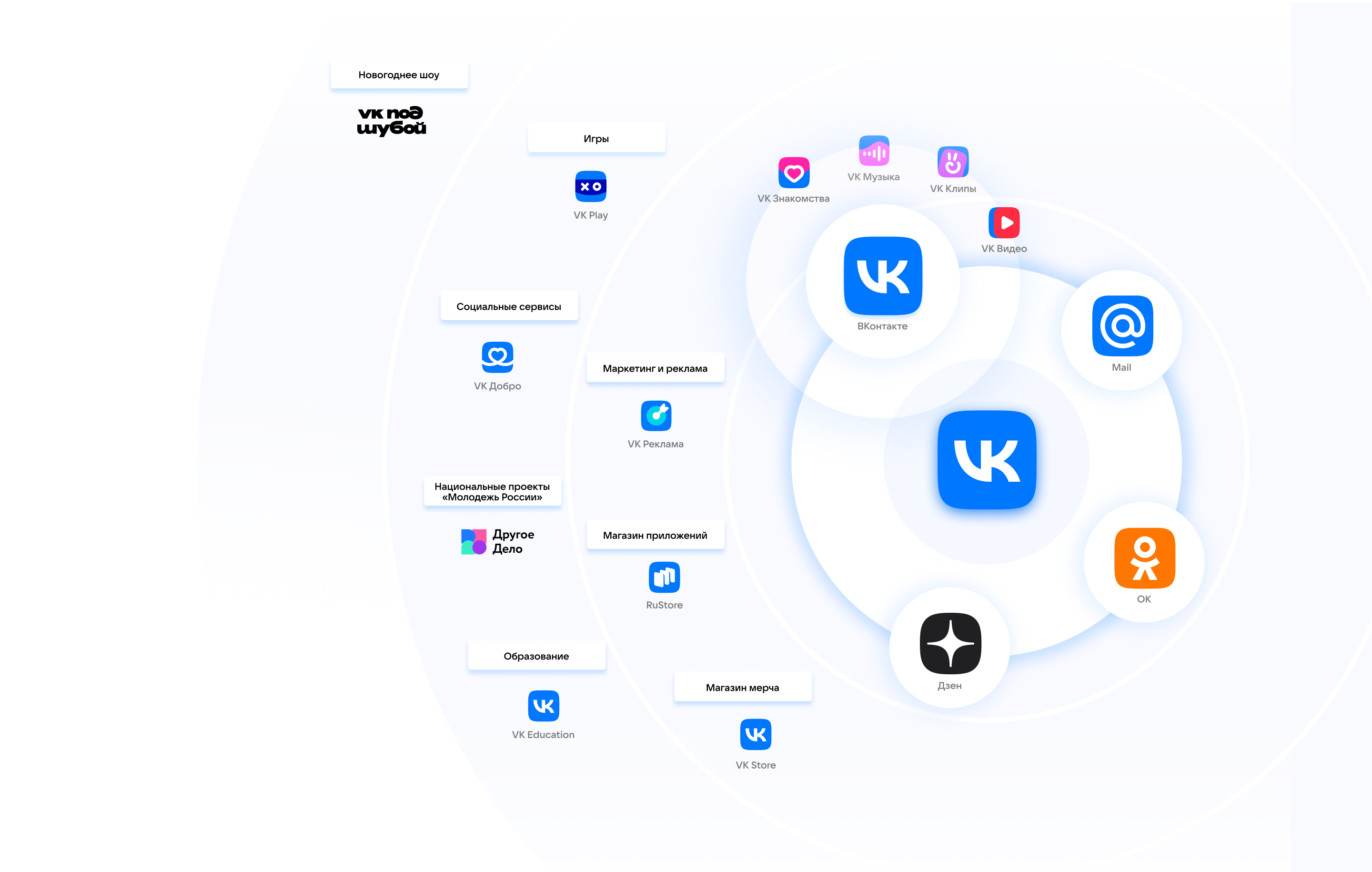 VK New Year 2025 — Изображение №3 — 3D, Анимация на Dprofile