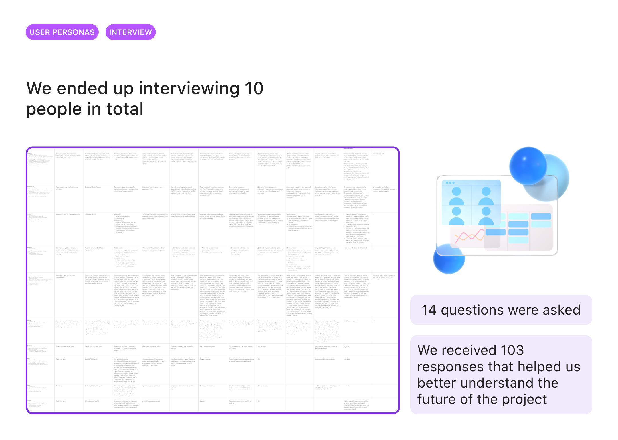 Educational App | UX/UI | Product Design — Изображение №11 — Интерфейсы, Брендинг на Dprofile