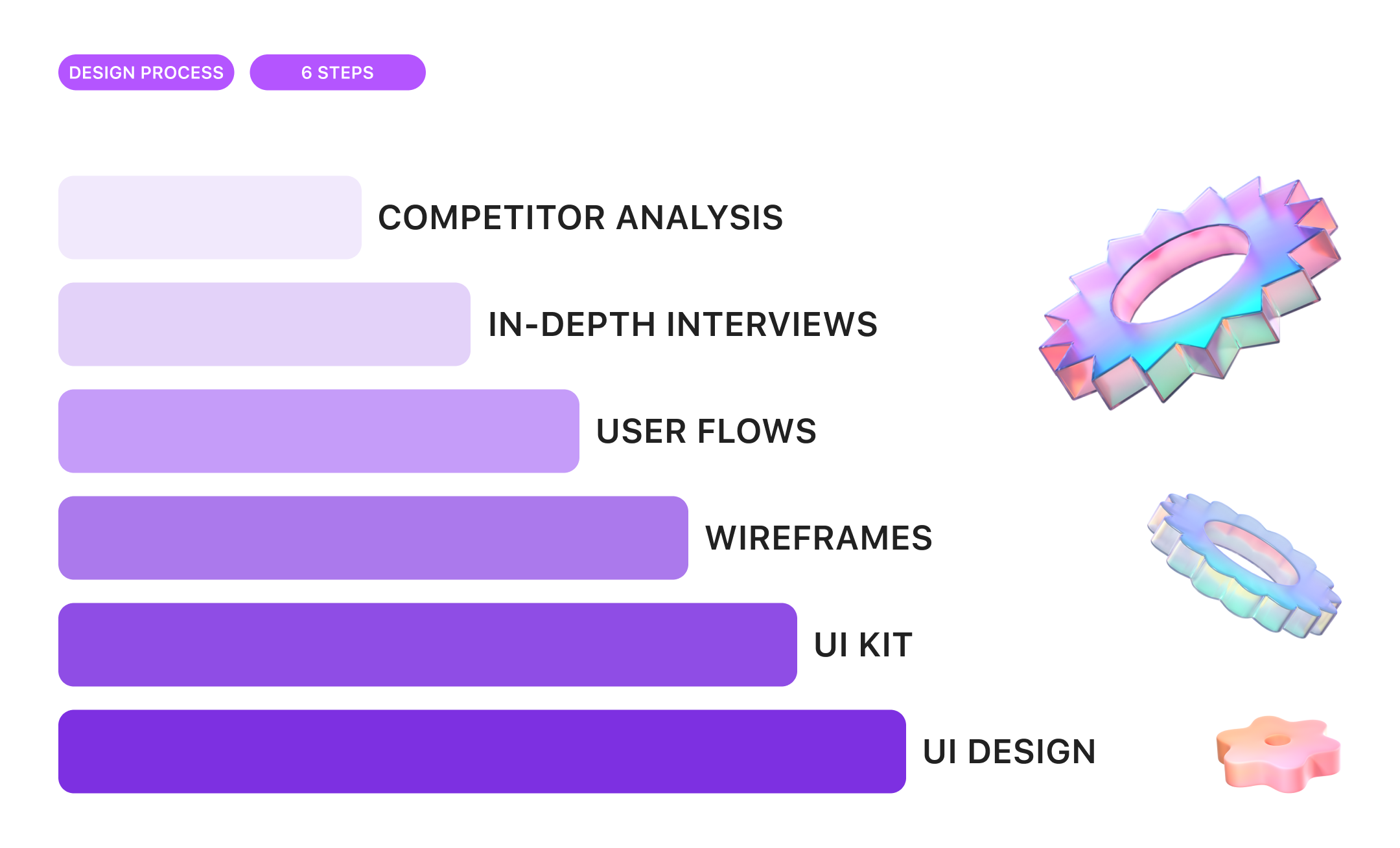 Educational App | UX/UI | Product Design — Изображение №6 — Интерфейсы, Брендинг на Dprofile