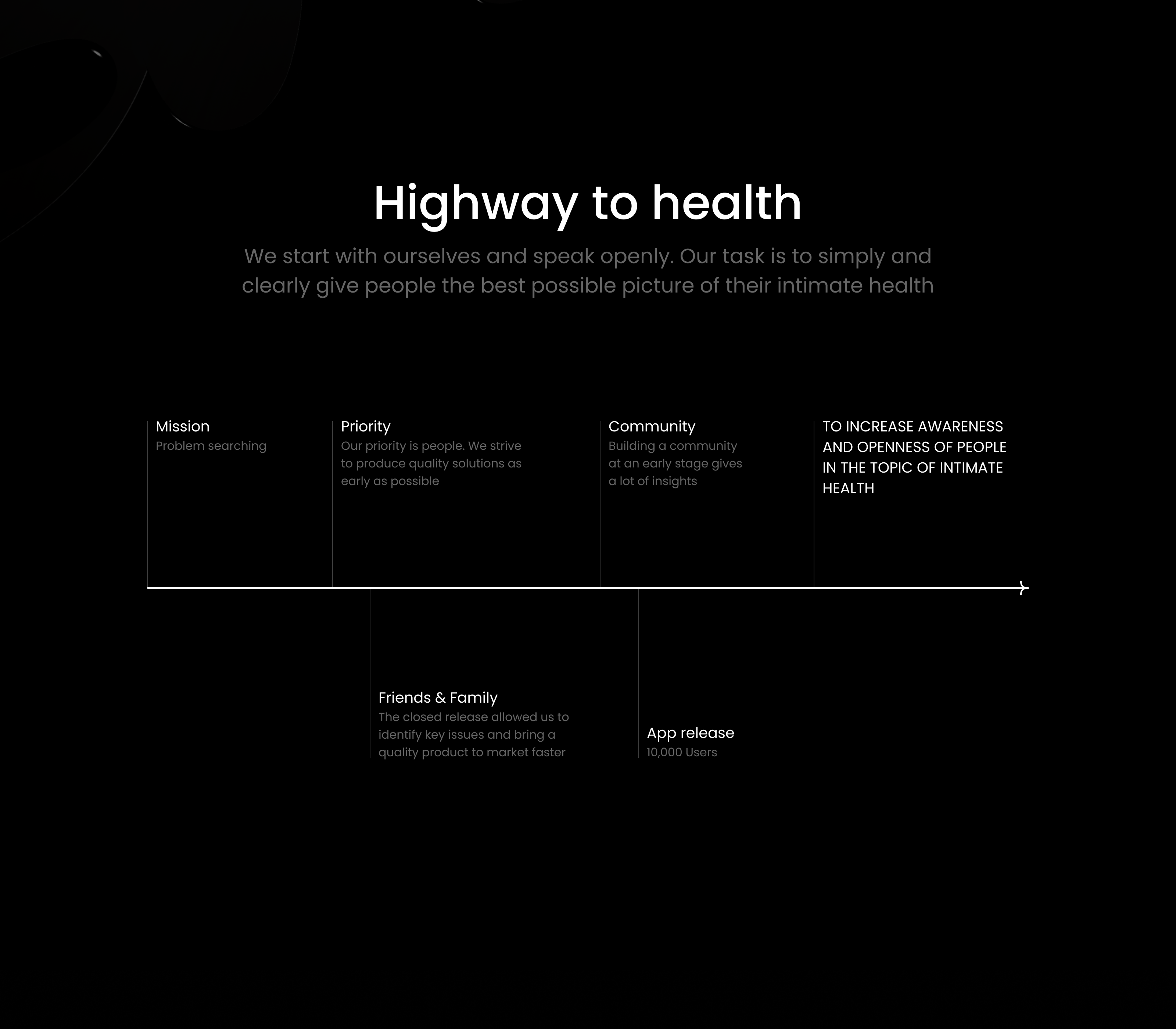 Some/Nothing – tracking app for your health and cycle — Изображение №4 — Интерфейсы, Графика на Dprofile