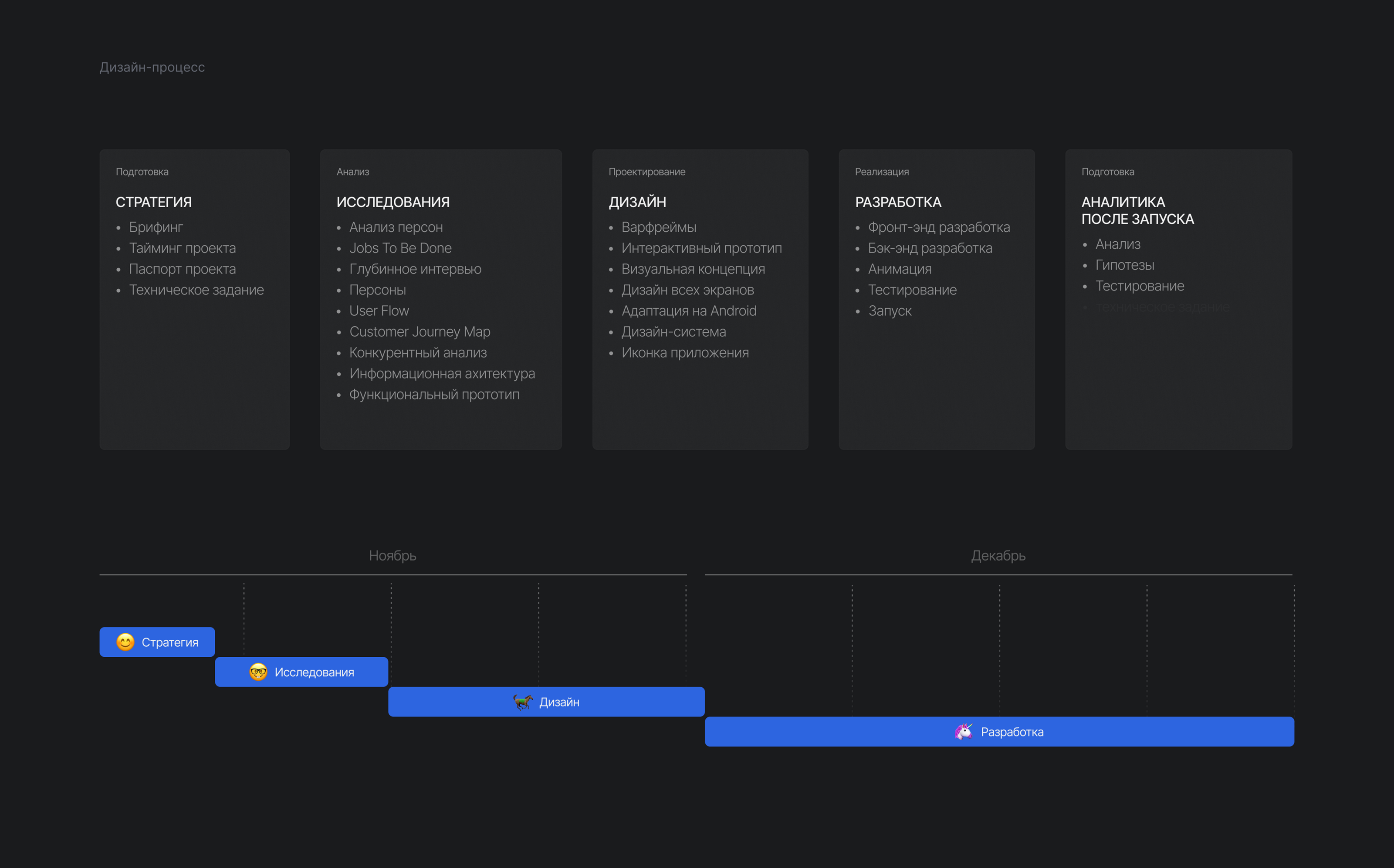 Mobile app | TASK TRACKER — Изображение №3 — Интерфейсы на Dprofile