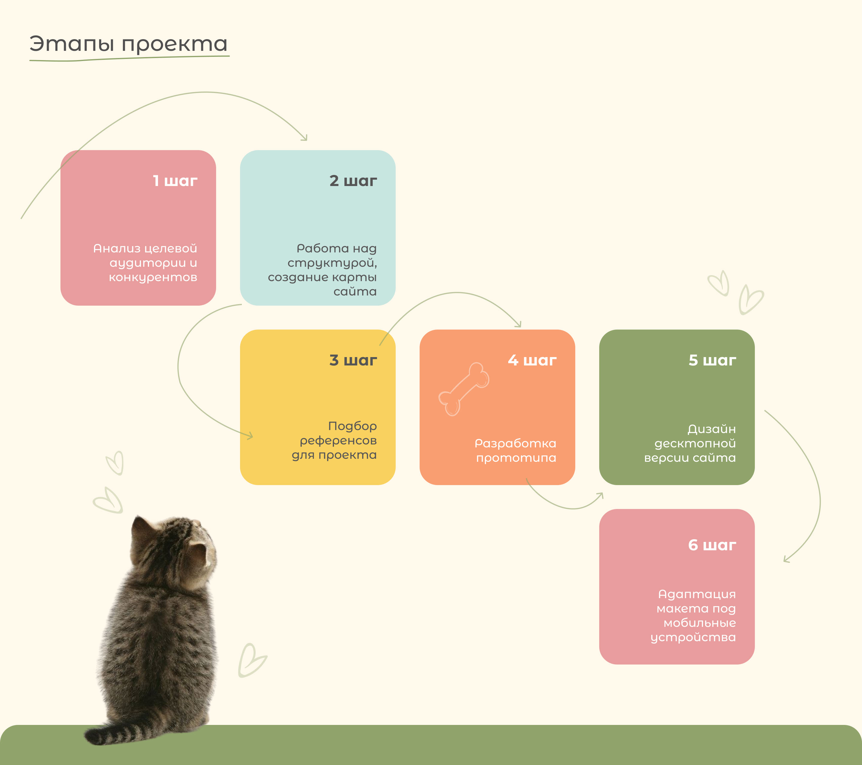 Pet shelter / Приют для домашних животных — Изображение №3 — Интерфейсы, Иллюстрация на Dprofile