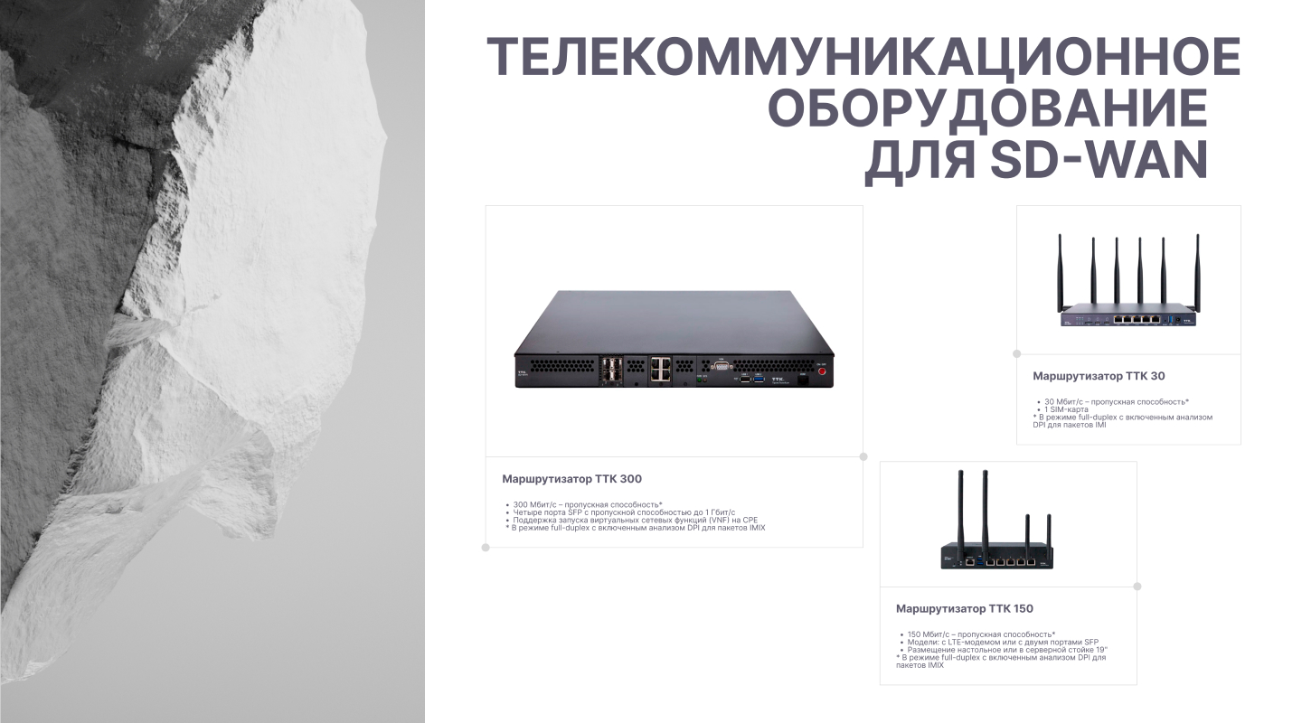 Сайт SD-WAN для ТТК — Изображение №4 — Интерфейсы на Dprofile