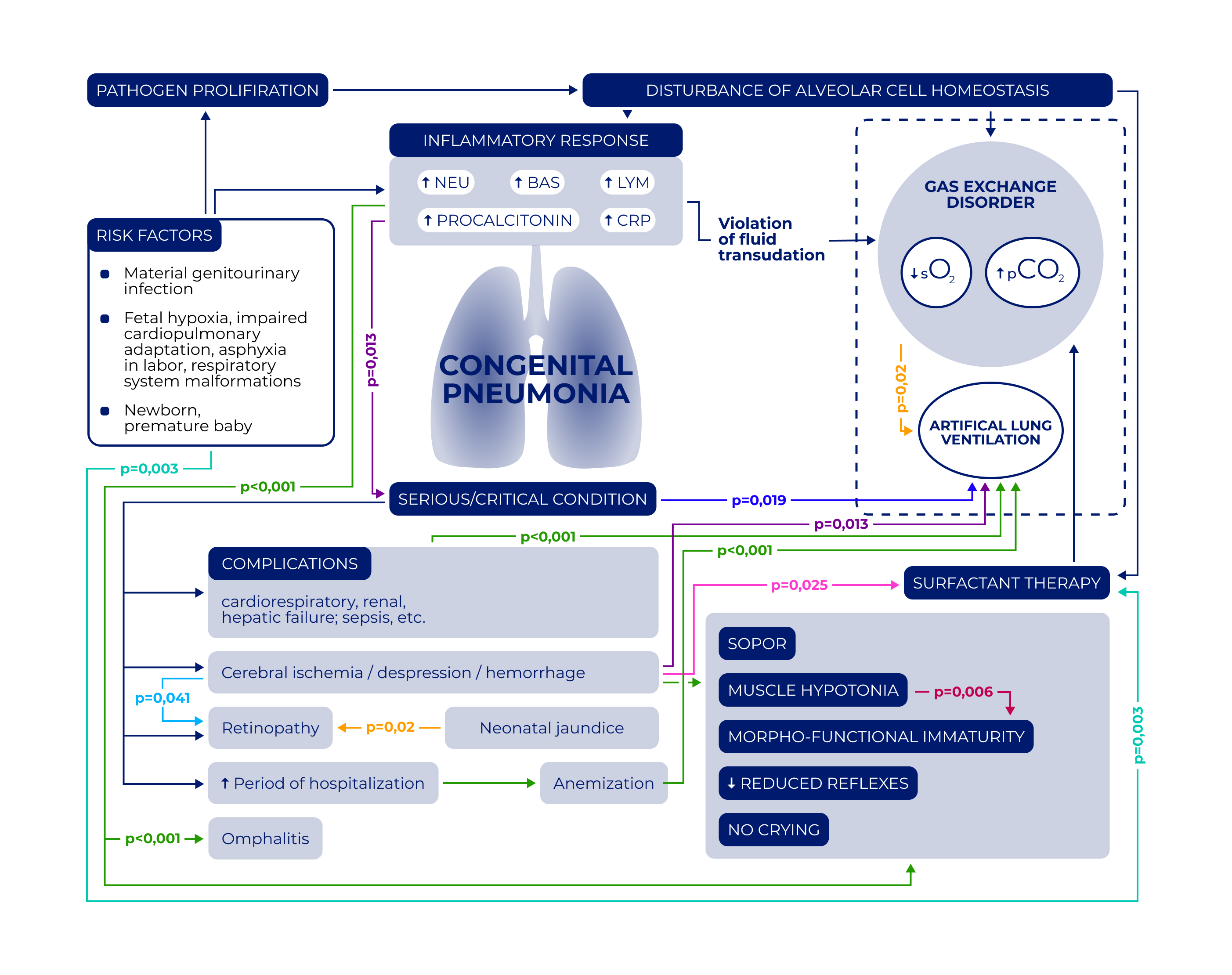 Медицинская схема — Изображение №6 — Графика на Dprofile