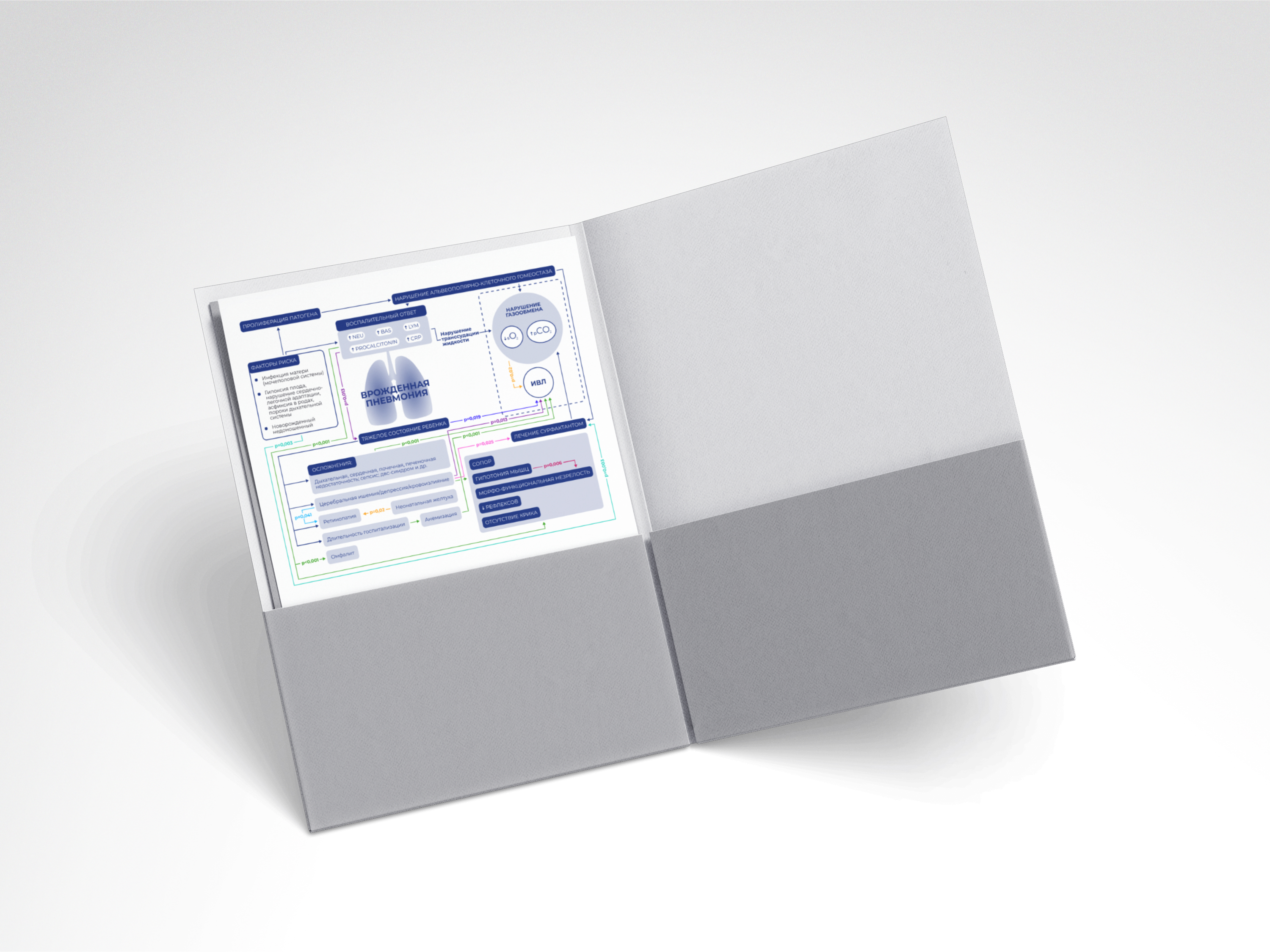 Медицинская схема — Изображение №2 — Графика на Dprofile