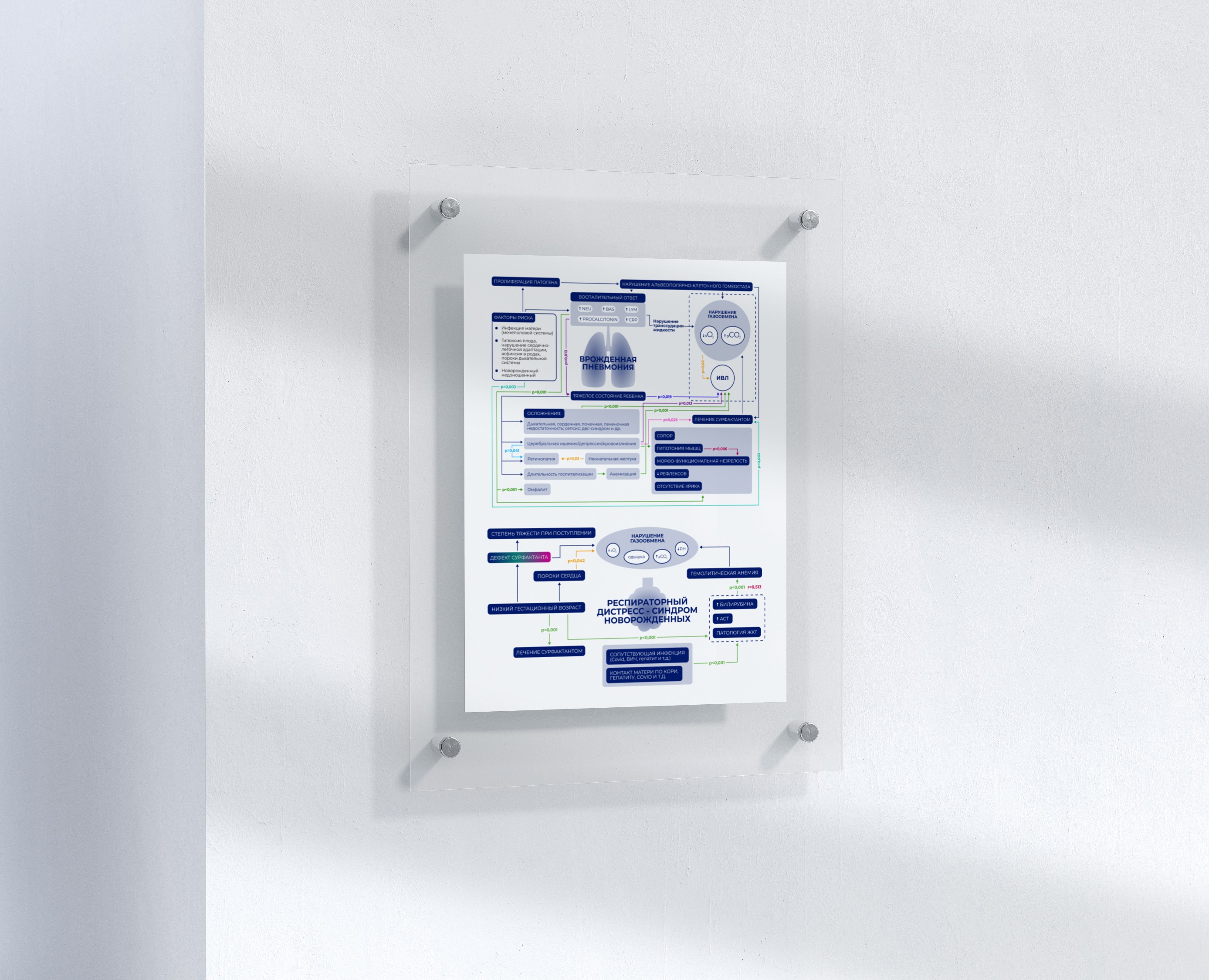 Медицинская схема — Графика на Dprofile