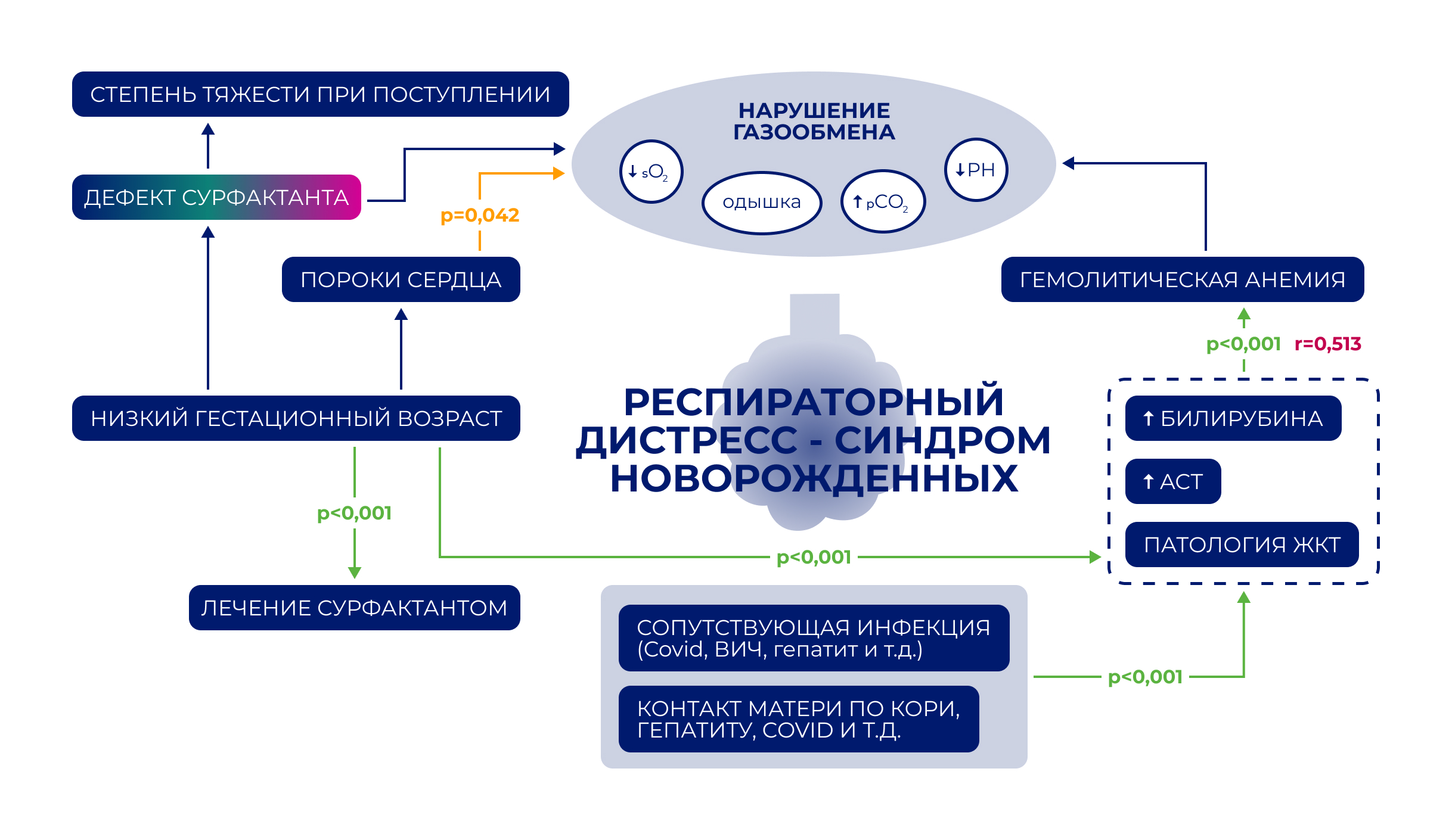 Медицинская схема — Изображение №5 — Графика на Dprofile
