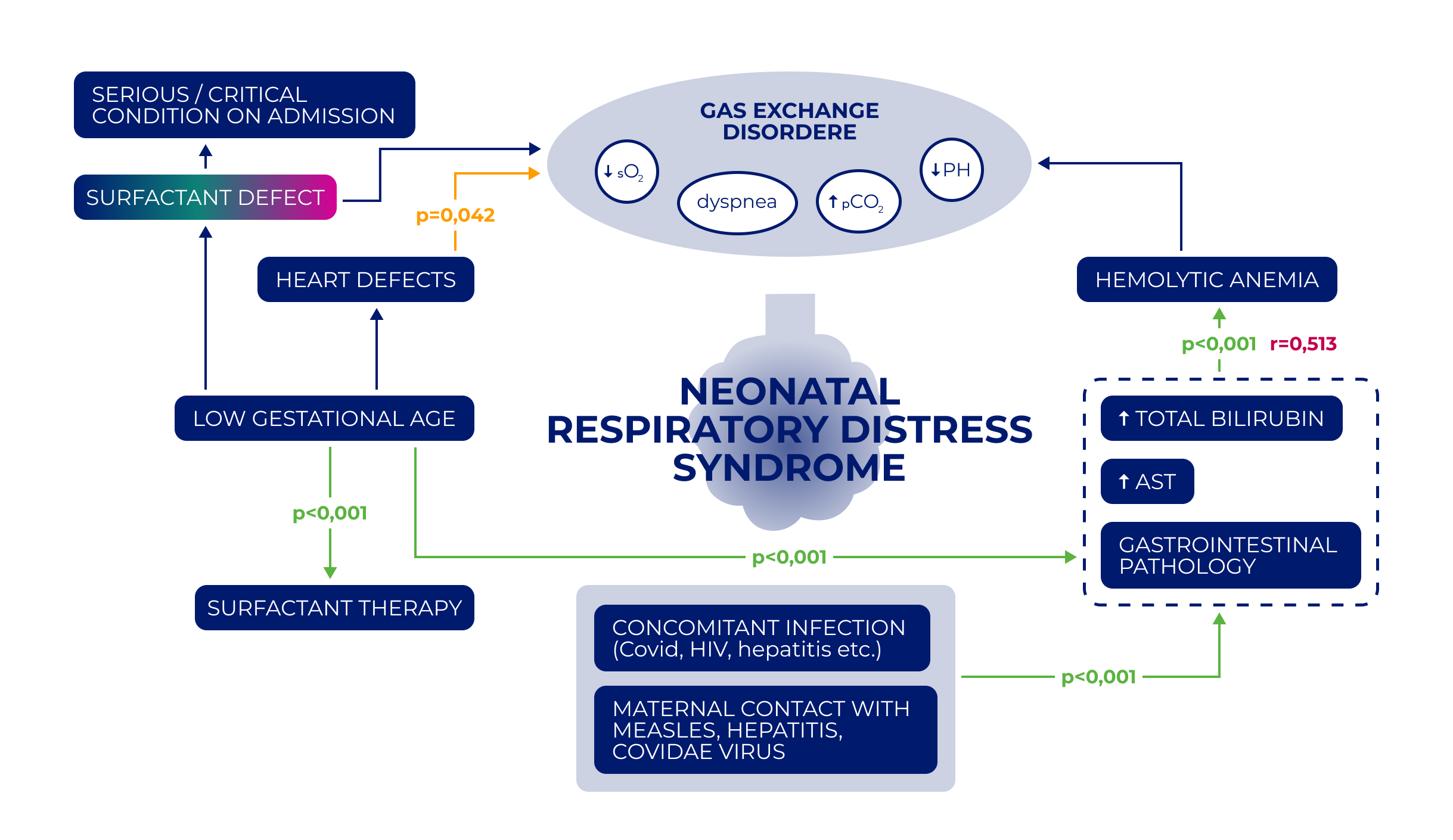 Медицинская схема — Изображение №7 — Графика на Dprofile