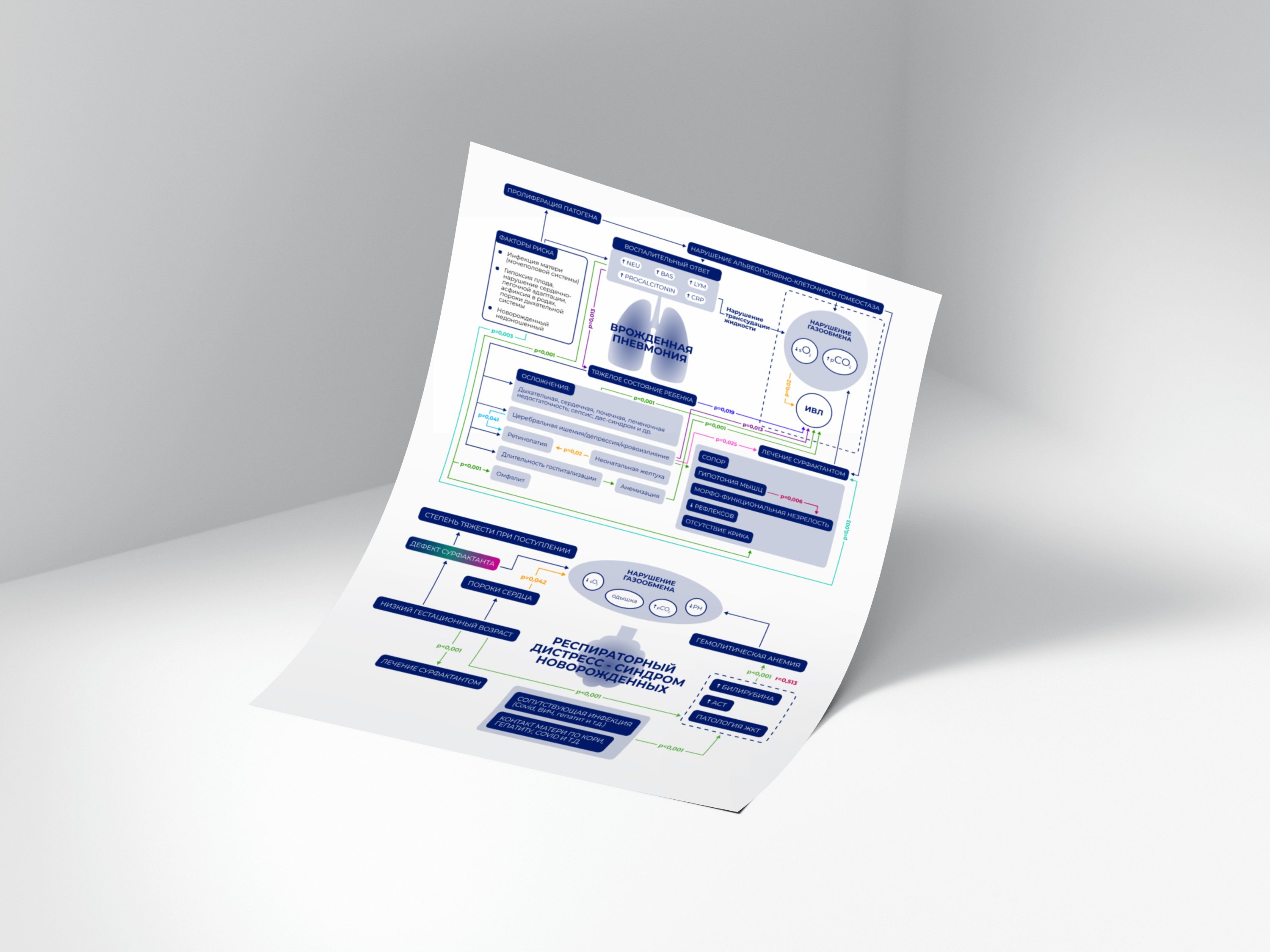 Медицинская схема — Изображение №3 — Графика на Dprofile