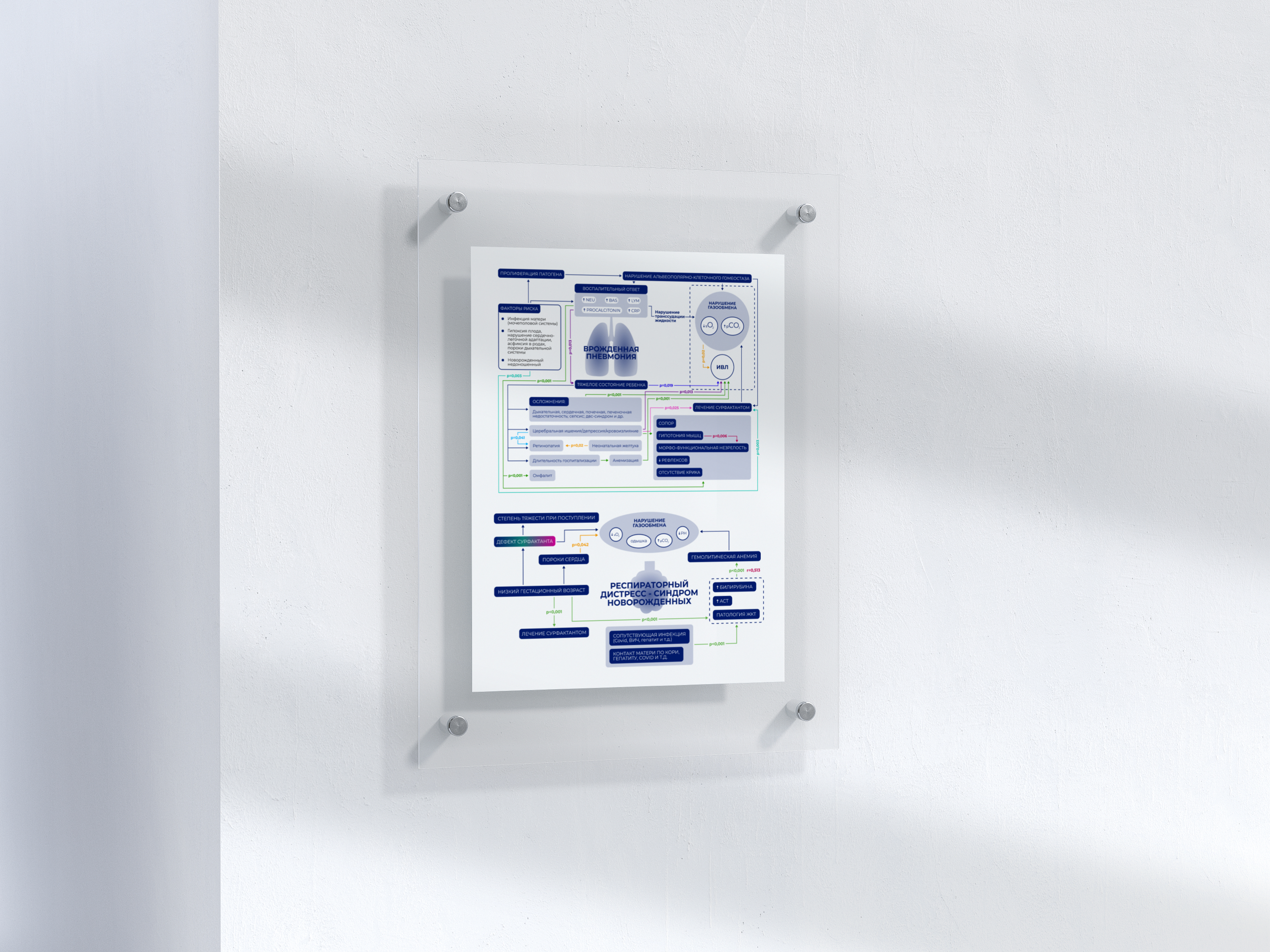 Медицинская схема — Изображение №1 — Графика на Dprofile