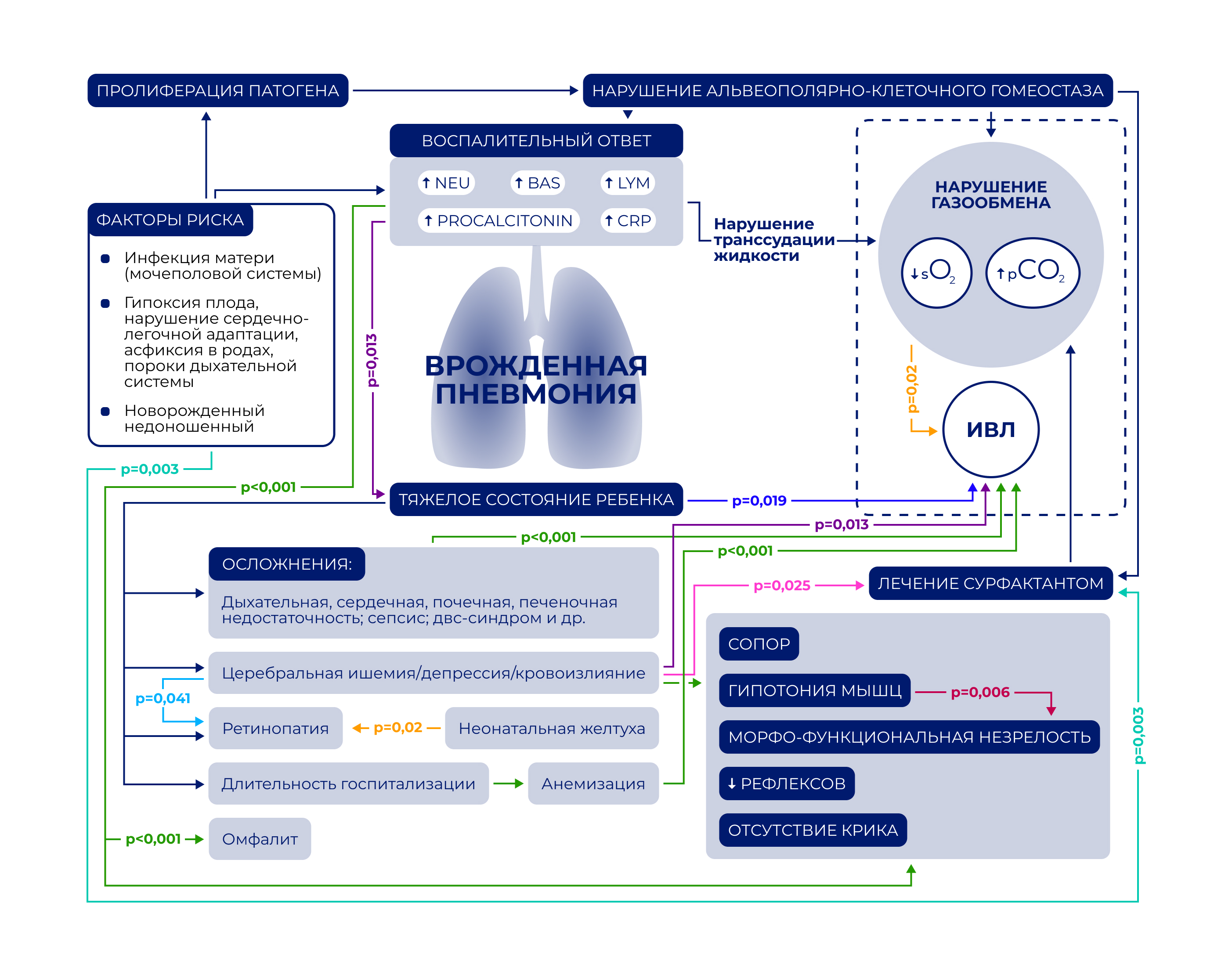 Медицинская схема — Изображение №4 — Графика на Dprofile