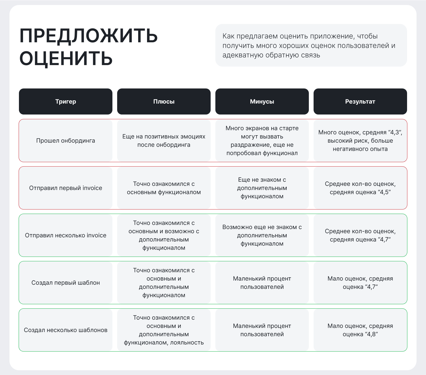 Invoice Manager App Design — Изображение №14 — Интерфейсы на Dprofile