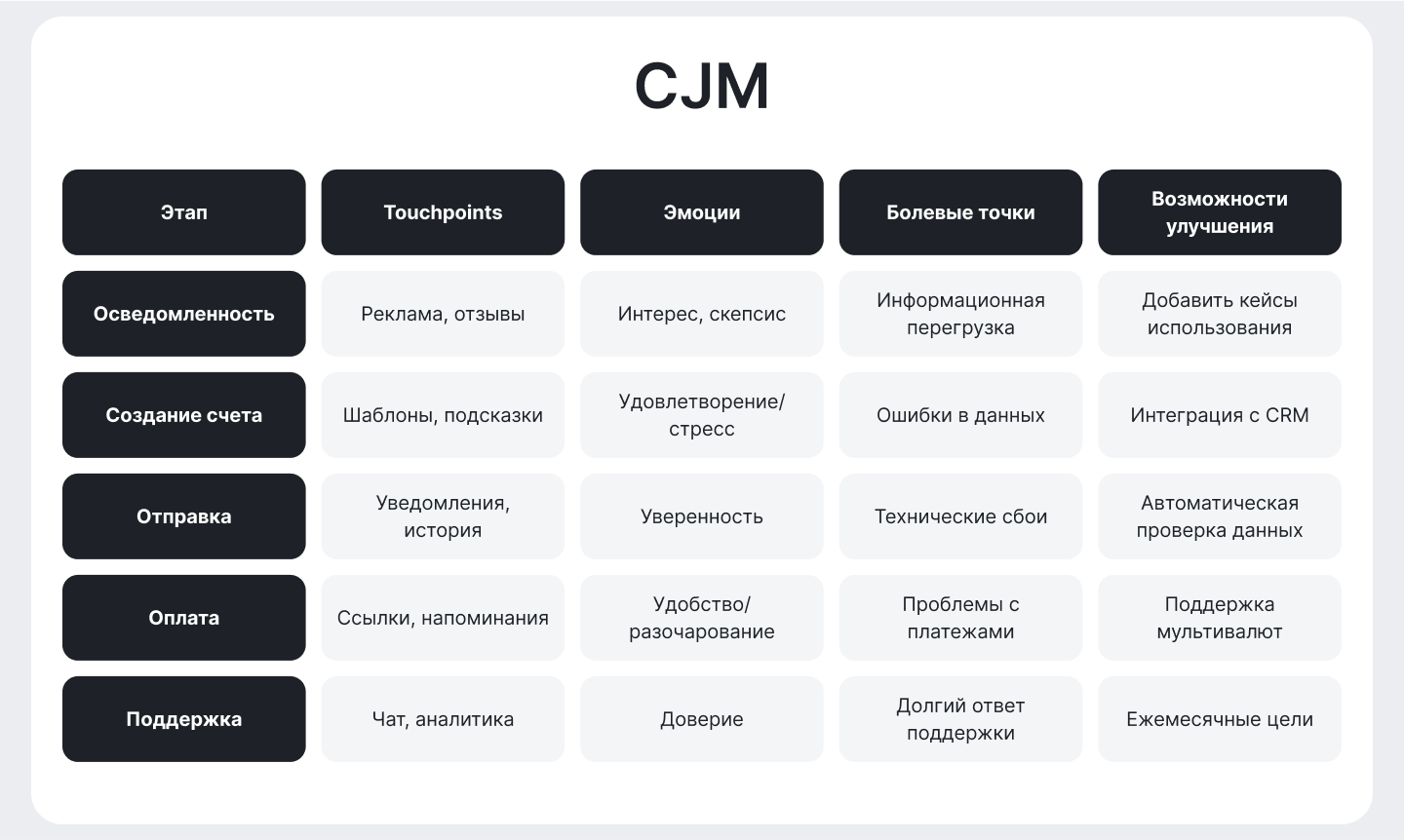 Invoice Manager App Design — Изображение №8 — Интерфейсы на Dprofile