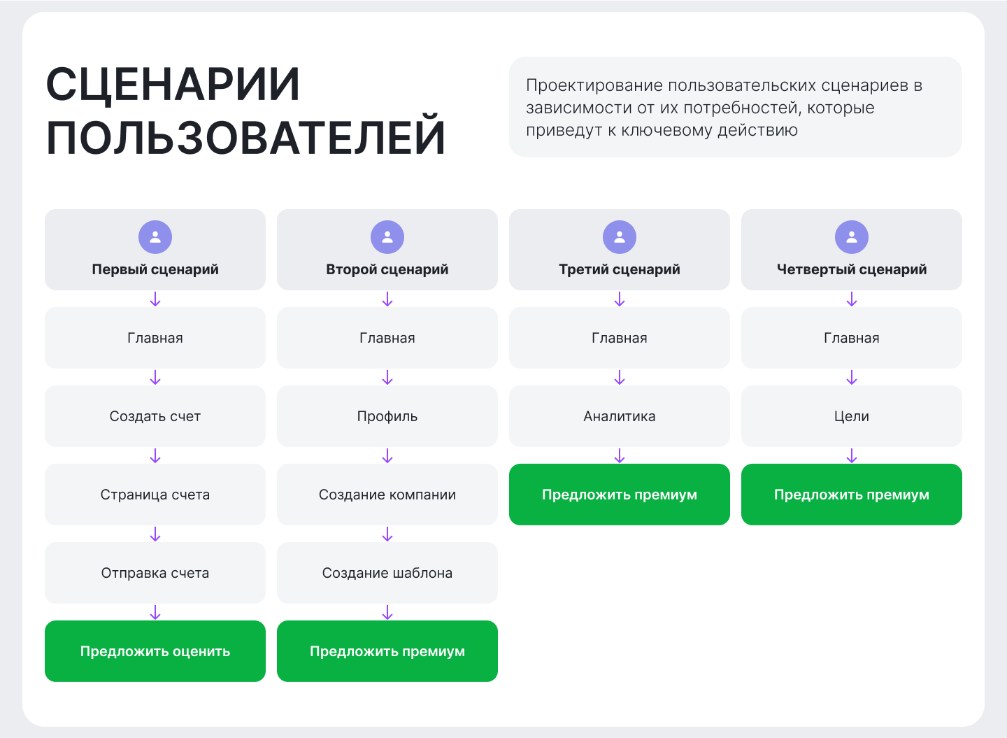 Invoice Manager App Design — Изображение №10 — Интерфейсы на Dprofile