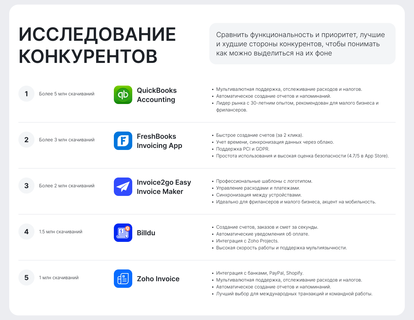 Invoice Manager App Design — Изображение №4 — Интерфейсы на Dprofile