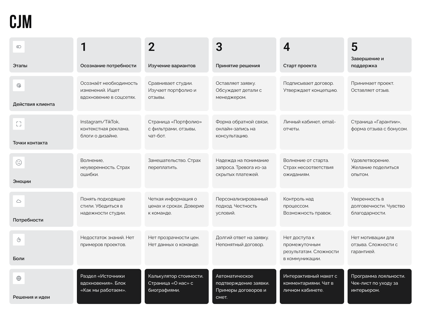 A2Z Design Group — Изображение №7 — Интерфейсы, Брендинг на Dprofile