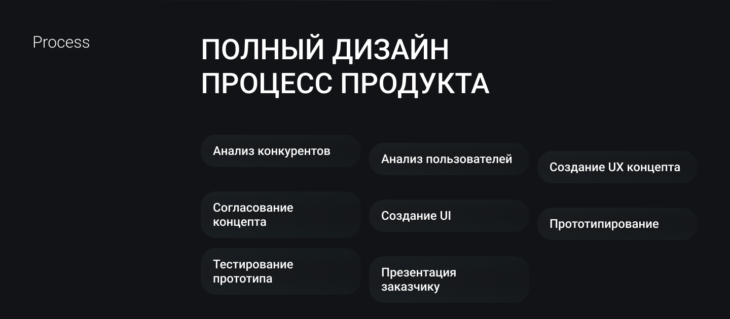 GO VPN IOS APP — Изображение №3 — Интерфейсы на Dprofile