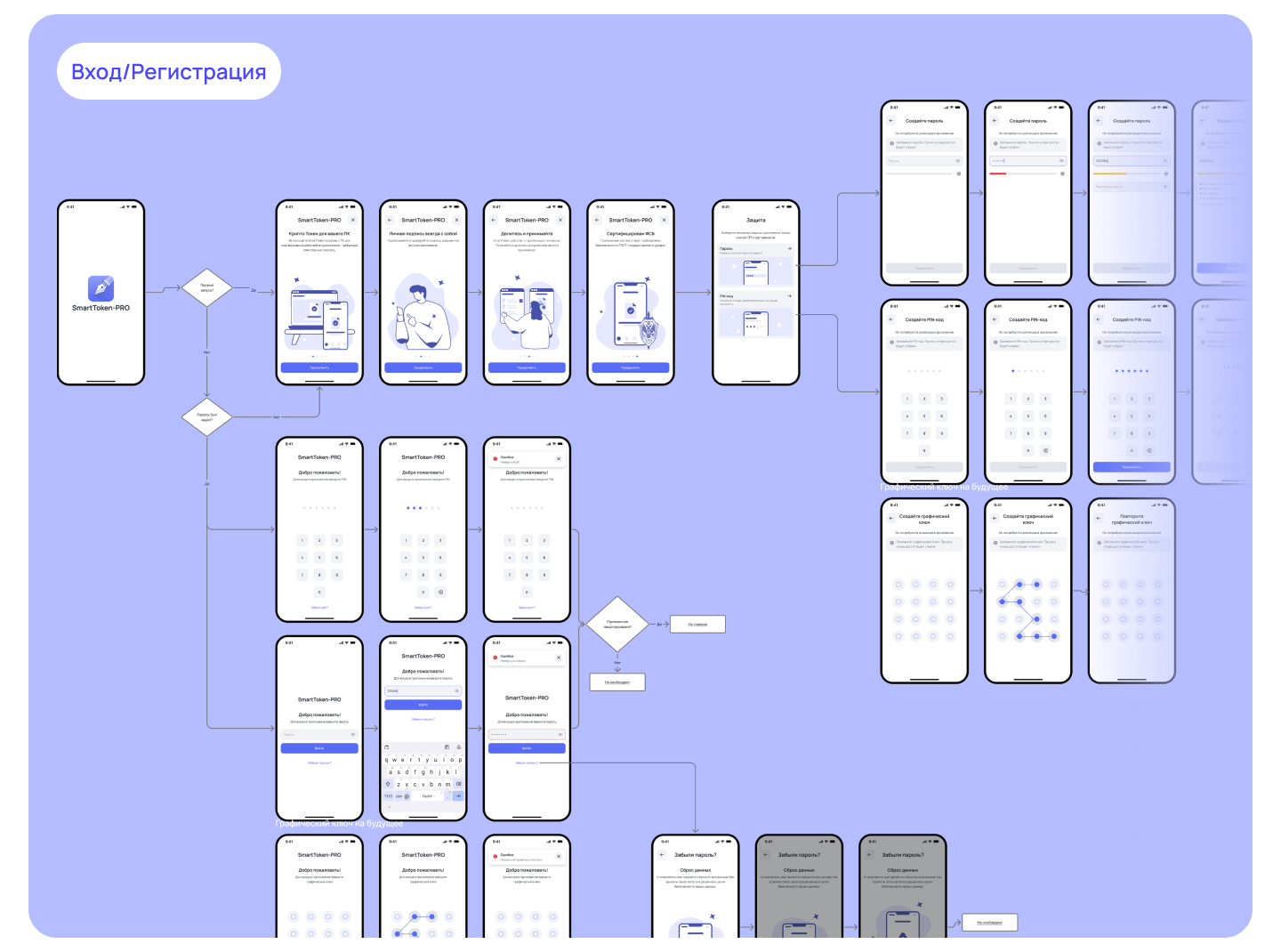 Redesign SmartToken Pro App — Изображение №5 — Интерфейсы на Dprofile