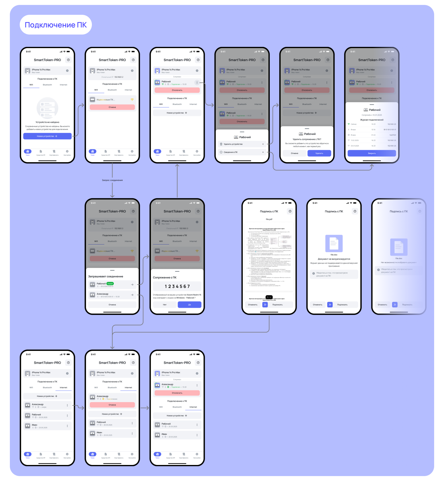 Redesign SmartToken Pro App — Изображение №9 — Интерфейсы на Dprofile