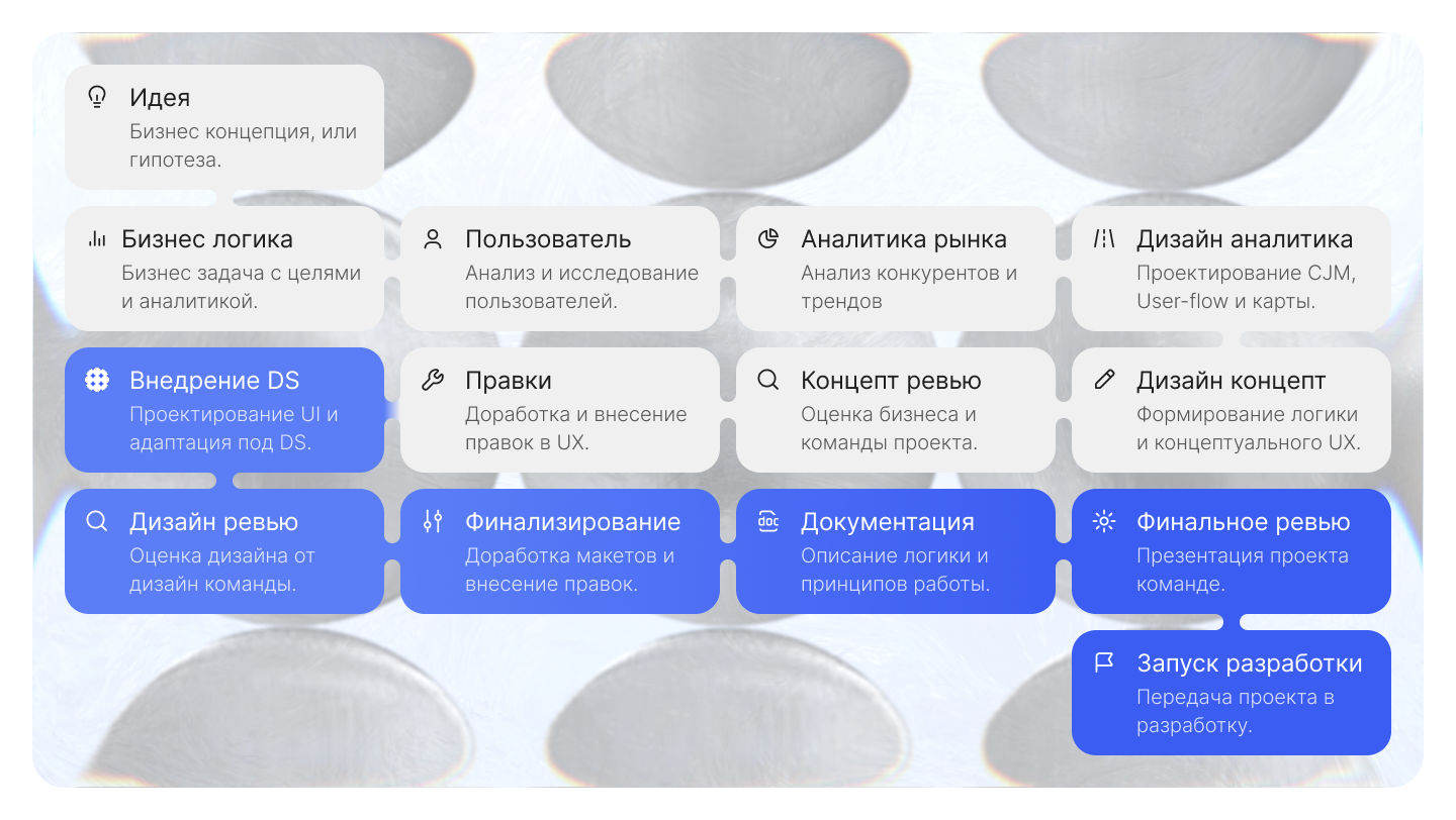 Teta Design System — Изображение №4 — Интерфейсы, Брендинг на Dprofile