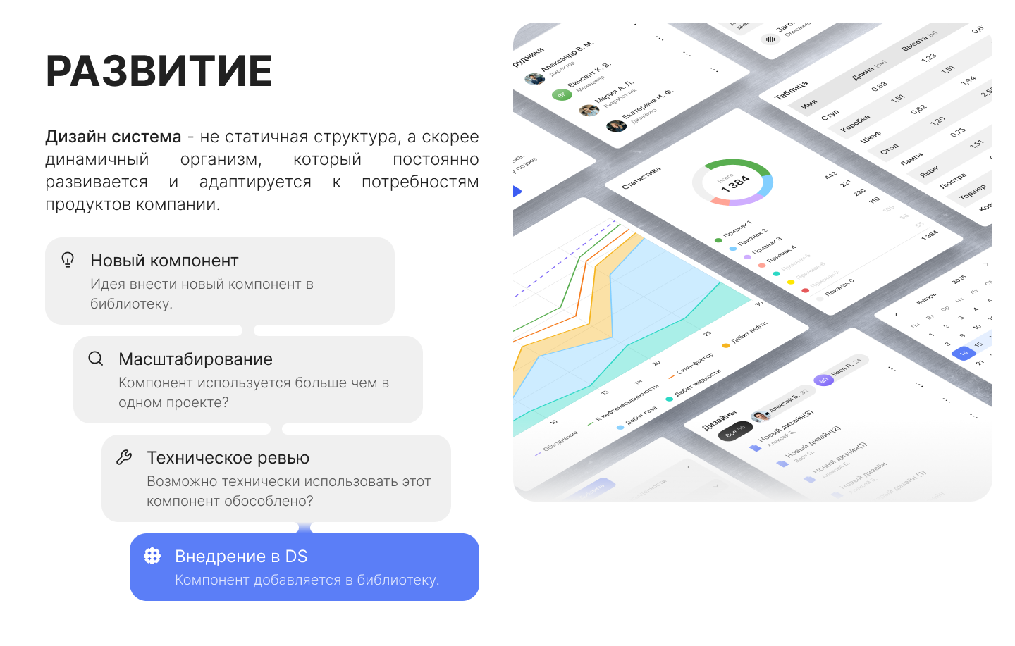 Teta Design System — Изображение №12 — Интерфейсы, Брендинг на Dprofile