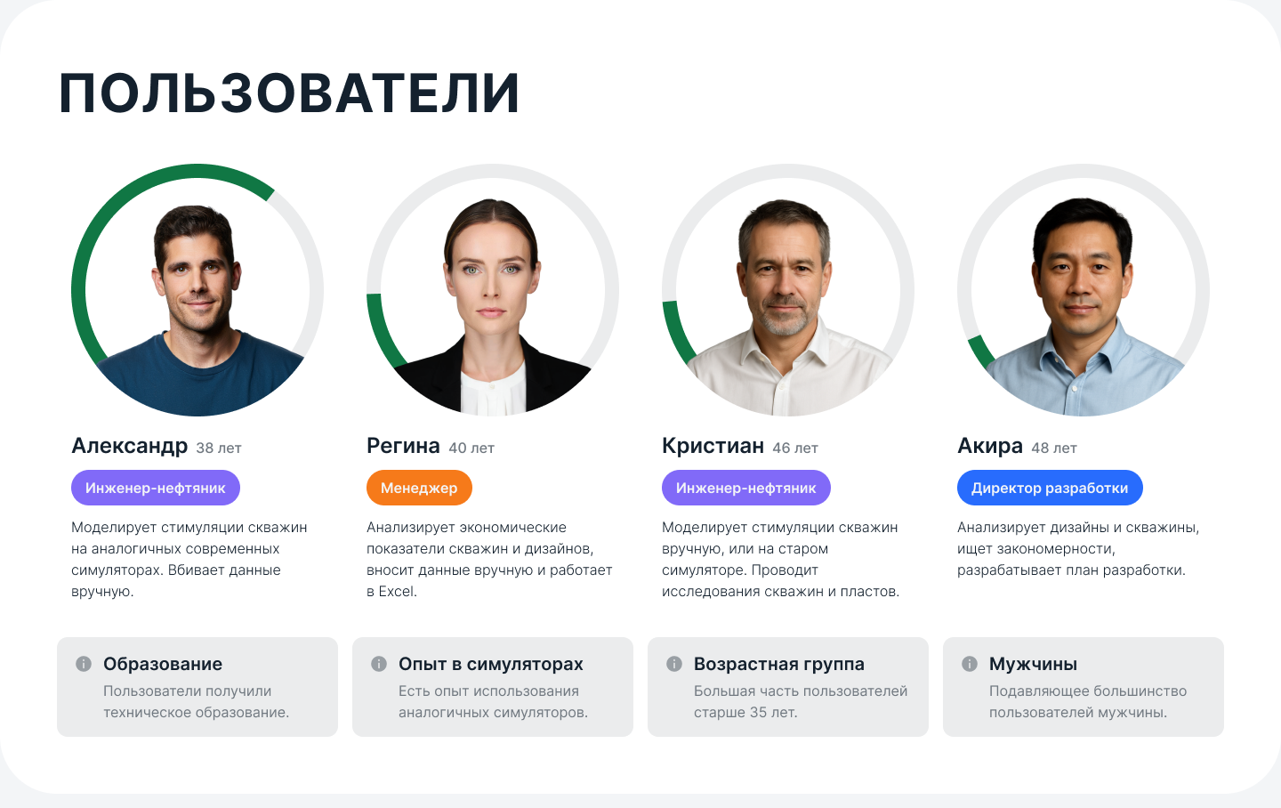 Платформа сервисов нефтегазовой отрасли - UX/UI design — Изображение №3 — Интерфейсы на Dprofile