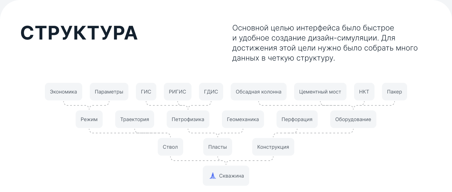 Платформа сервисов нефтегазовой отрасли - UX/UI design — Изображение №7 — Интерфейсы на Dprofile